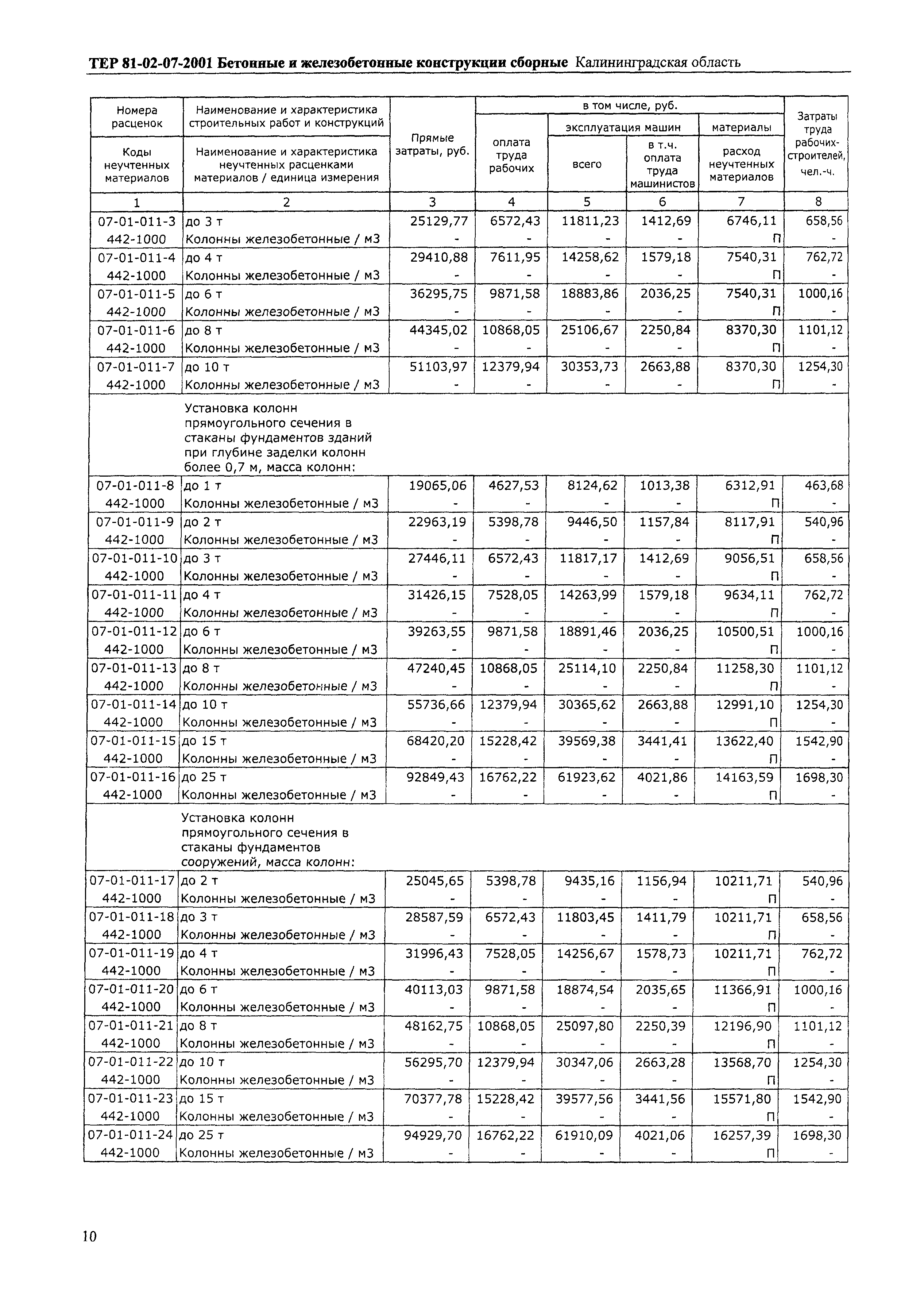 ТЕР Калининградской области 2001-07