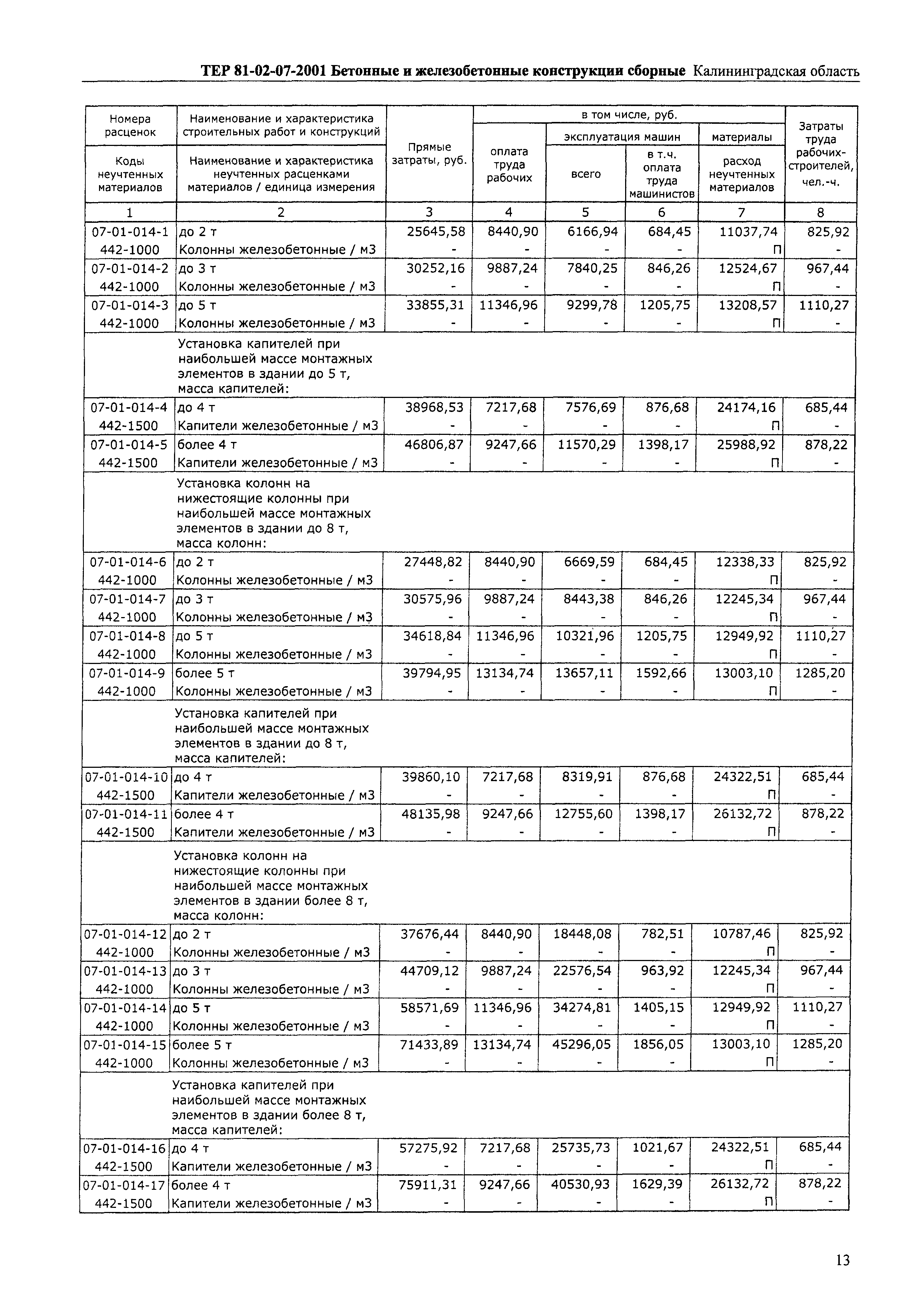 ТЕР Калининградской области 2001-07