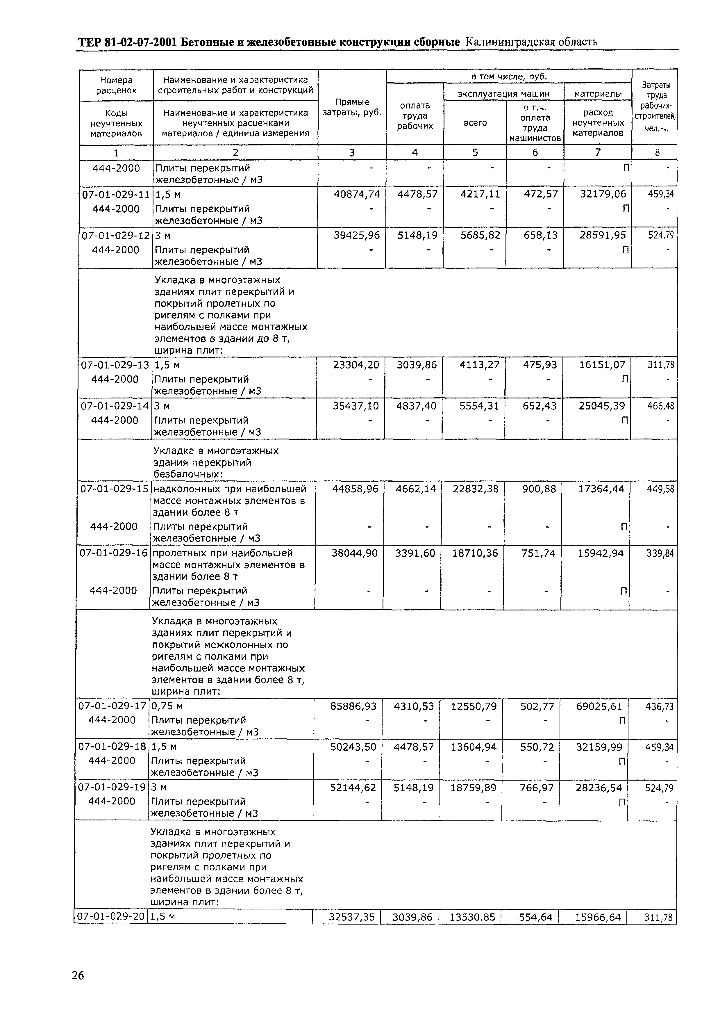 ТЕР Калининградской области 2001-07