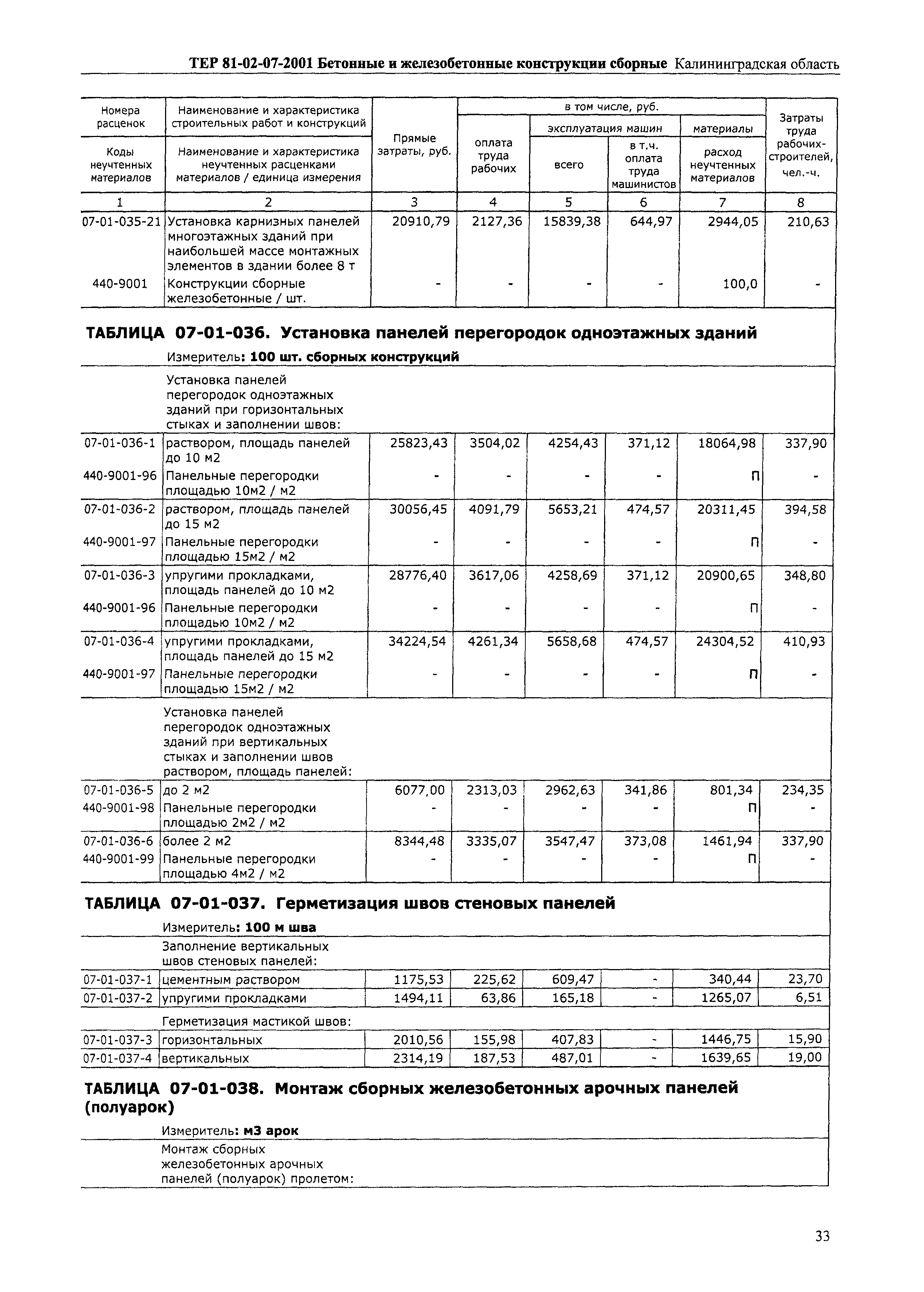 ТЕР Калининградской области 2001-07