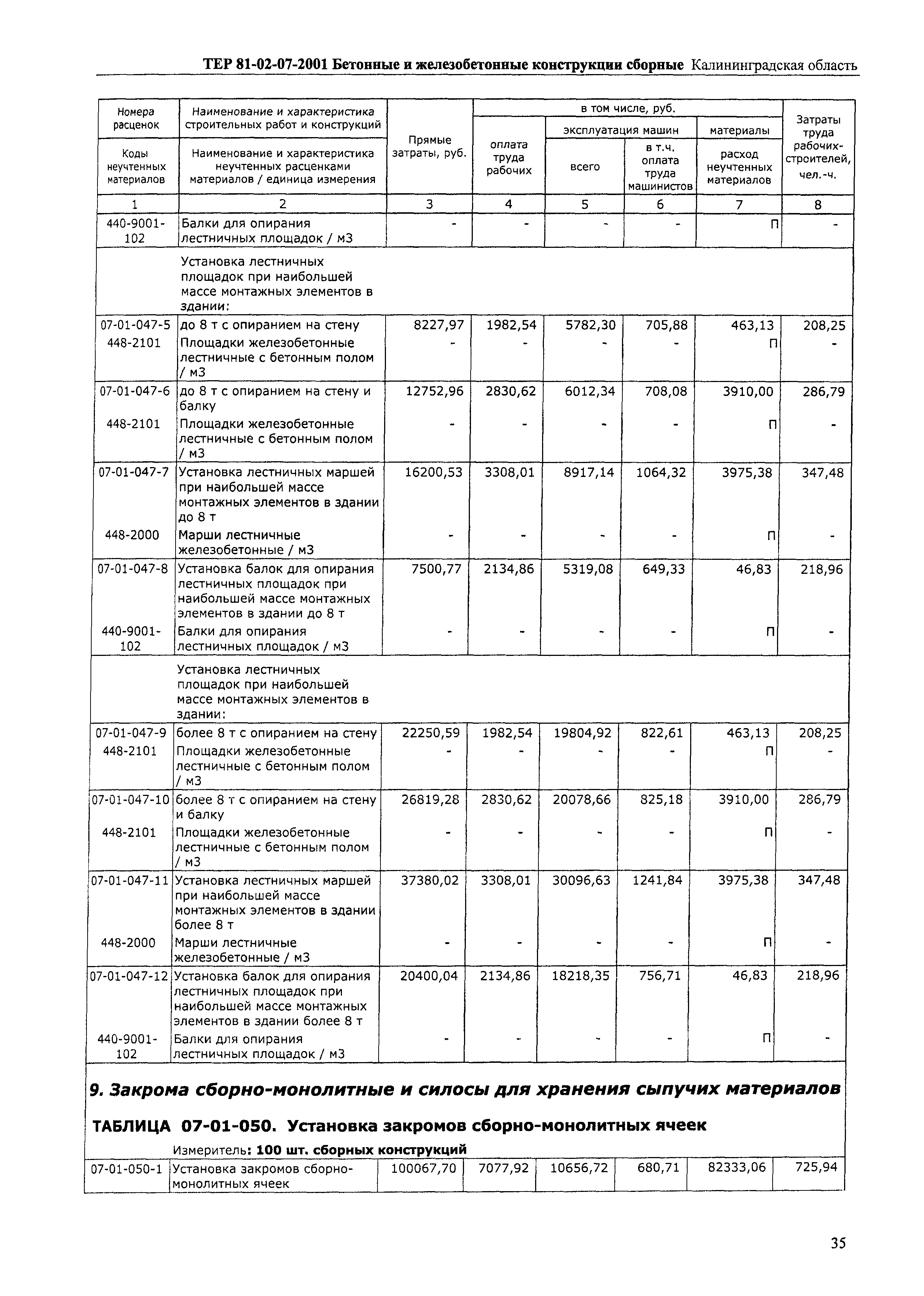 ТЕР Калининградской области 2001-07