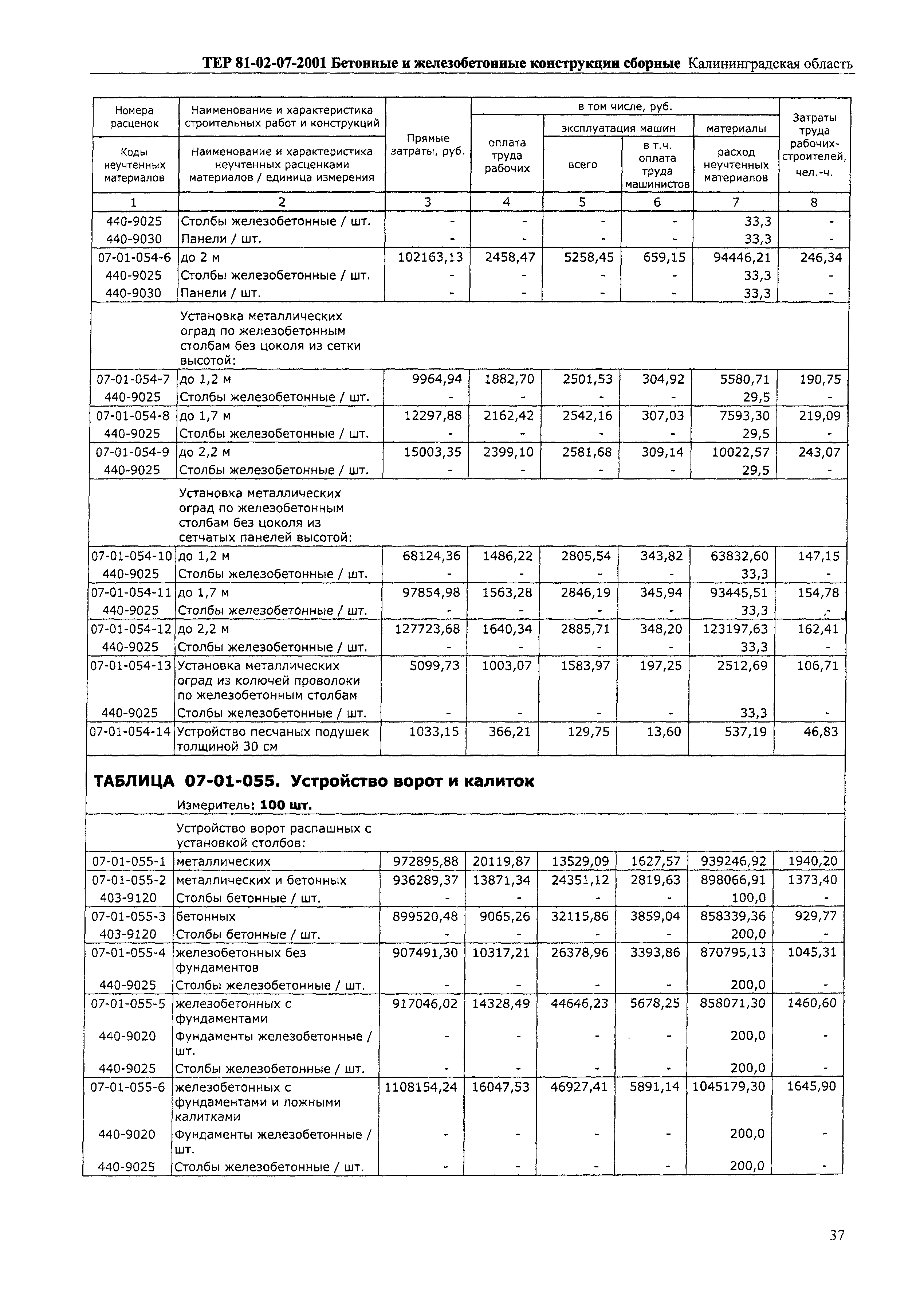 ТЕР Калининградской области 2001-07