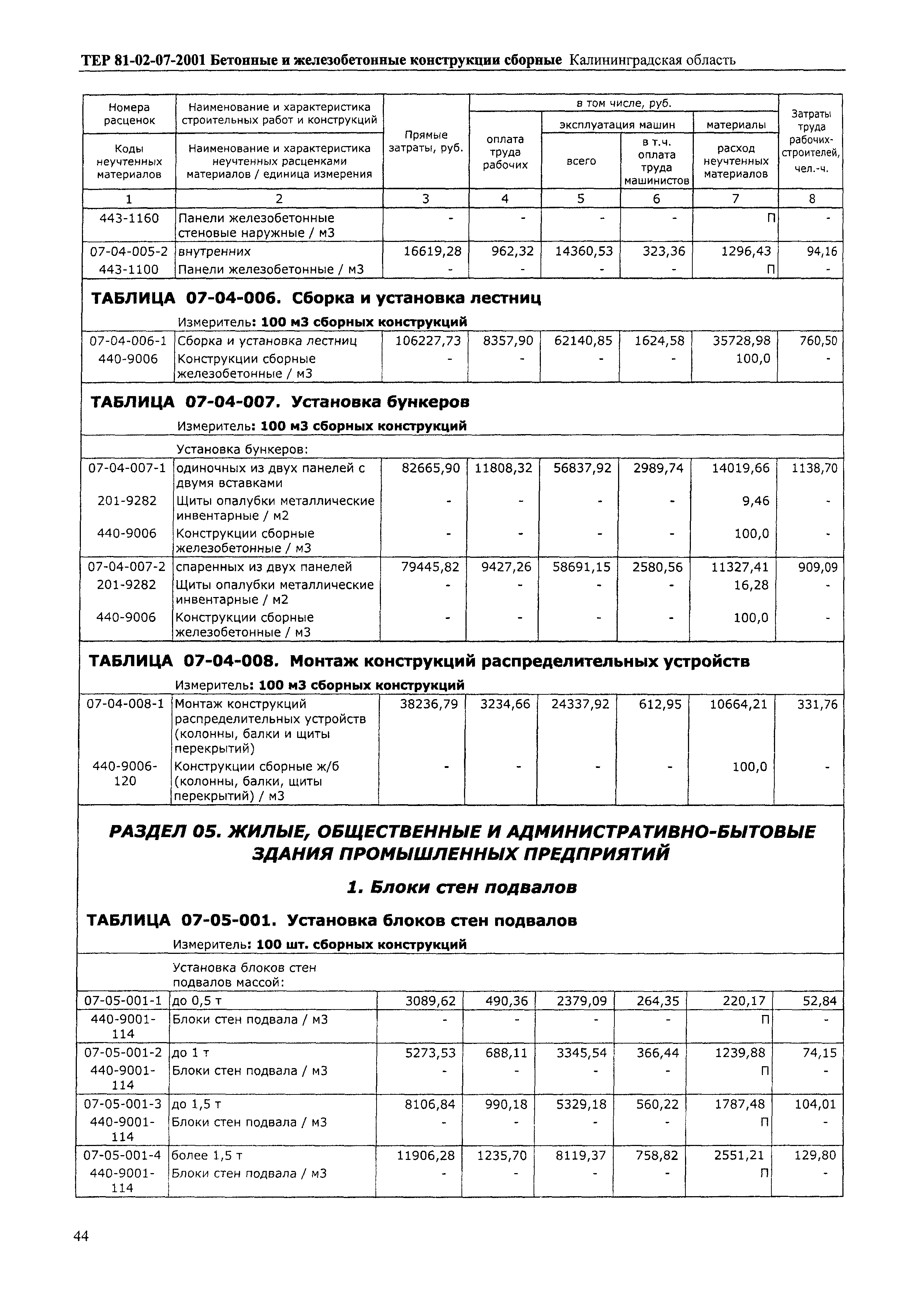 ТЕР Калининградской области 2001-07
