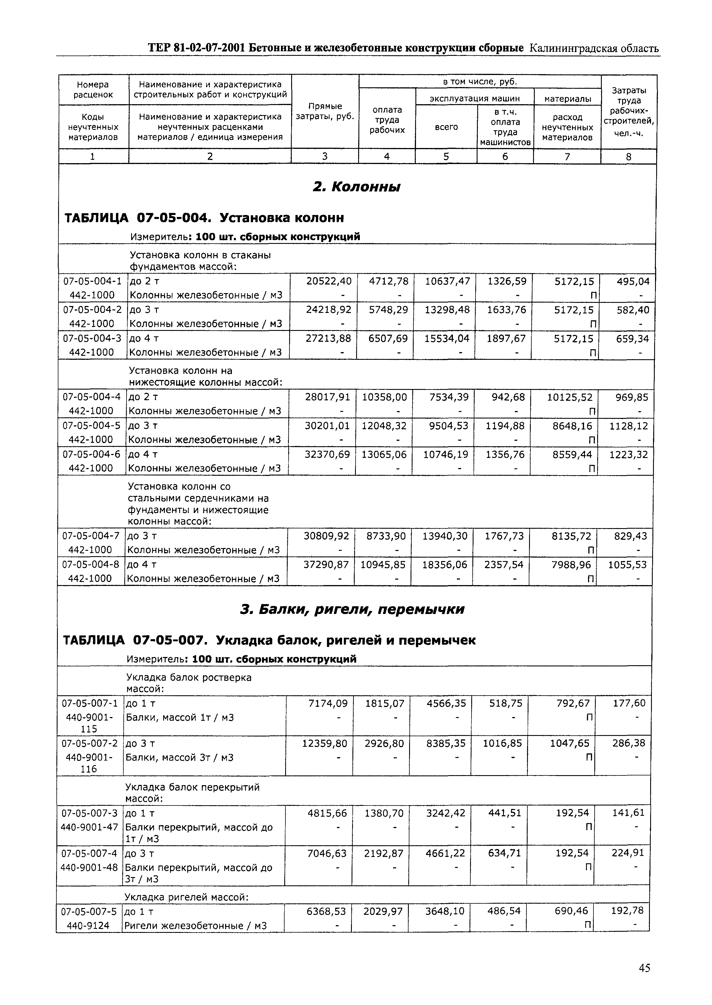 ТЕР Калининградской области 2001-07