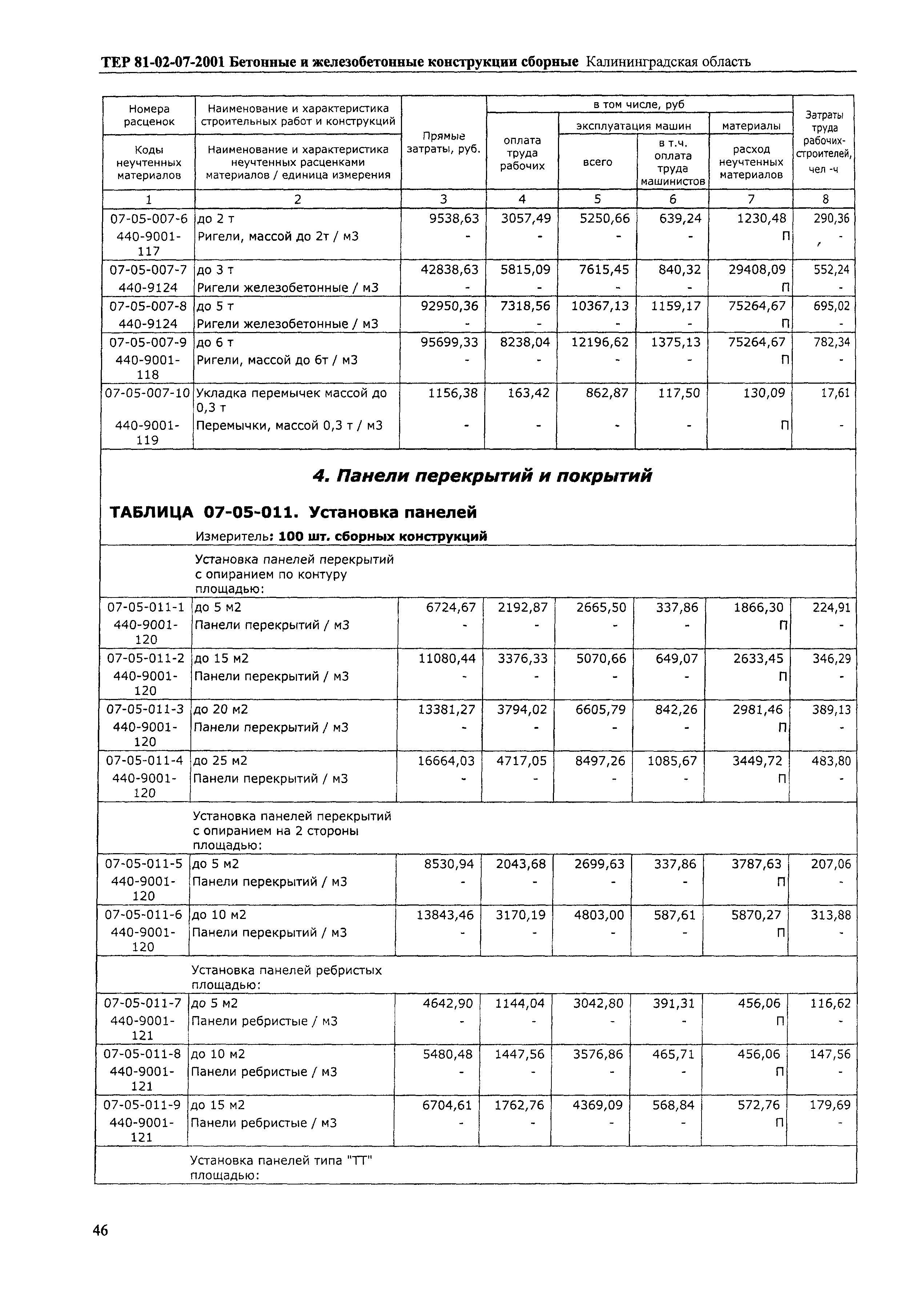 ТЕР Калининградской области 2001-07