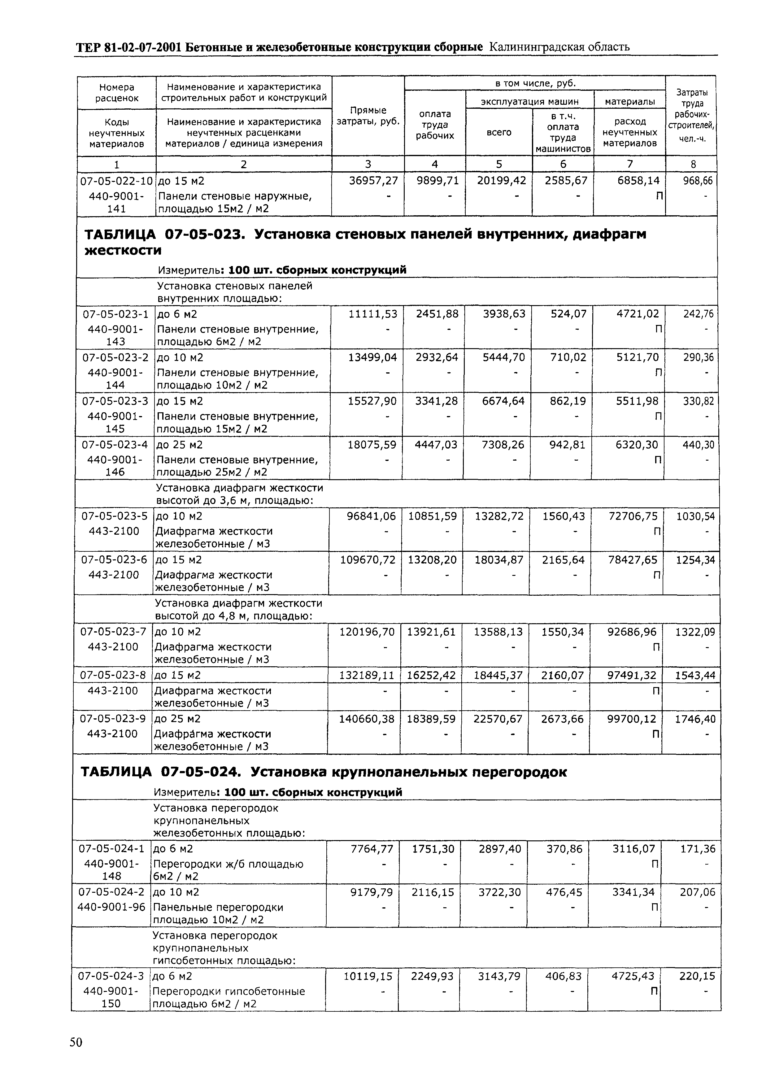 ТЕР Калининградской области 2001-07