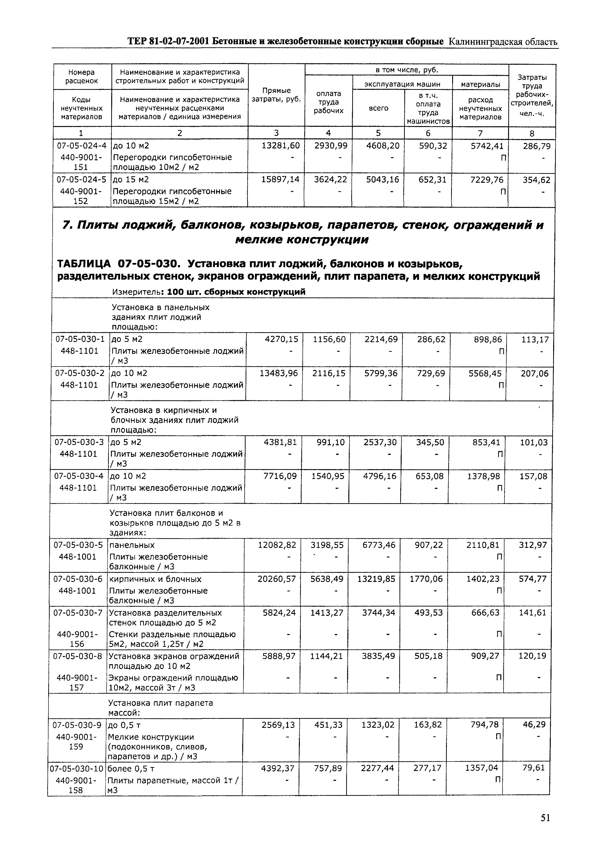 ТЕР Калининградской области 2001-07