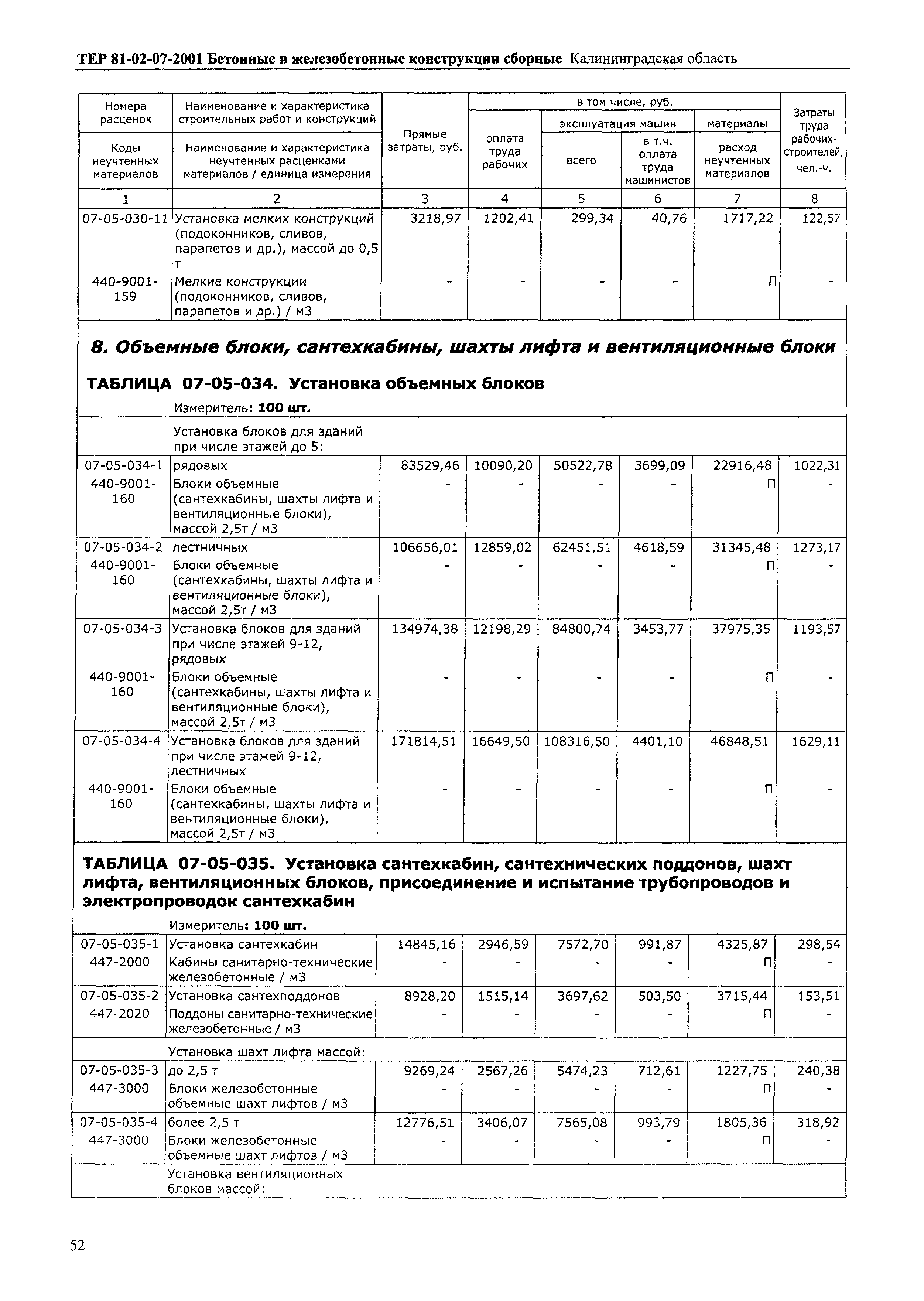 ТЕР Калининградской области 2001-07