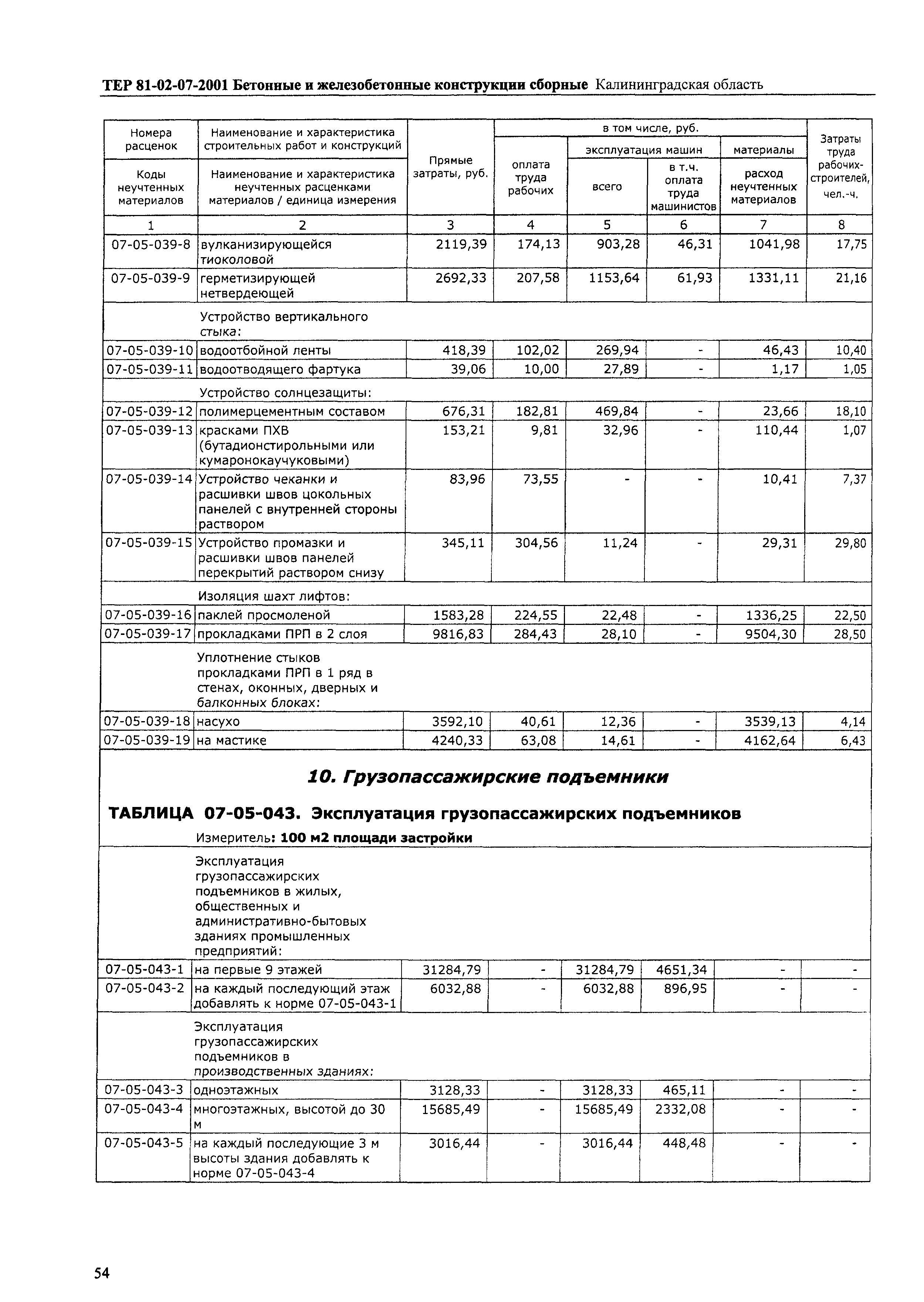 ТЕР Калининградской области 2001-07