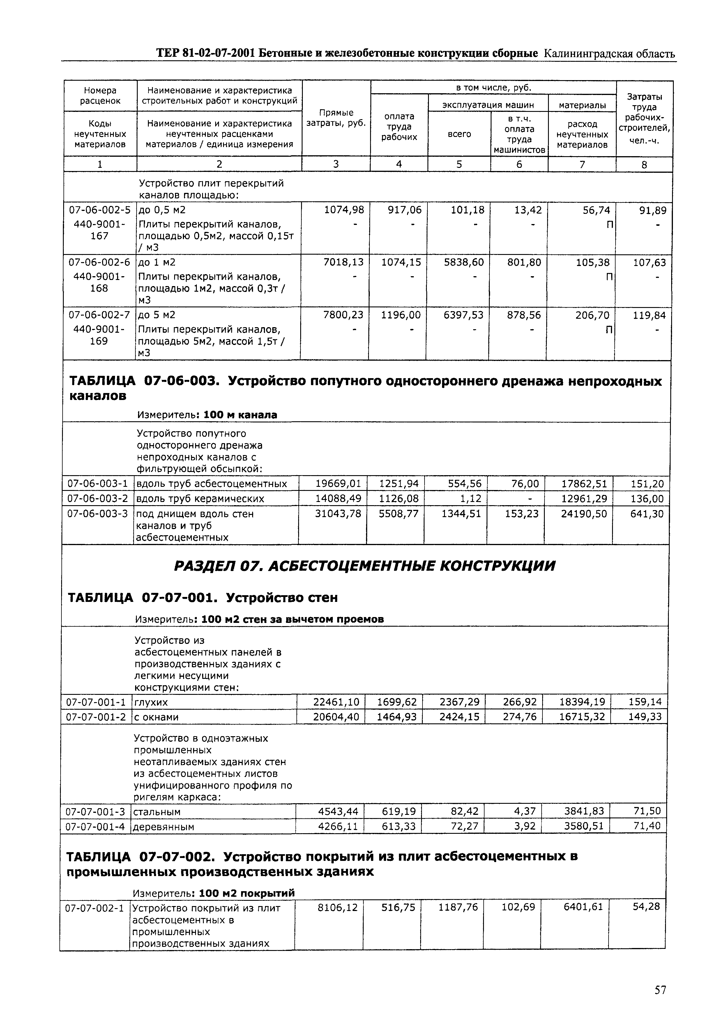 ТЕР Калининградской области 2001-07