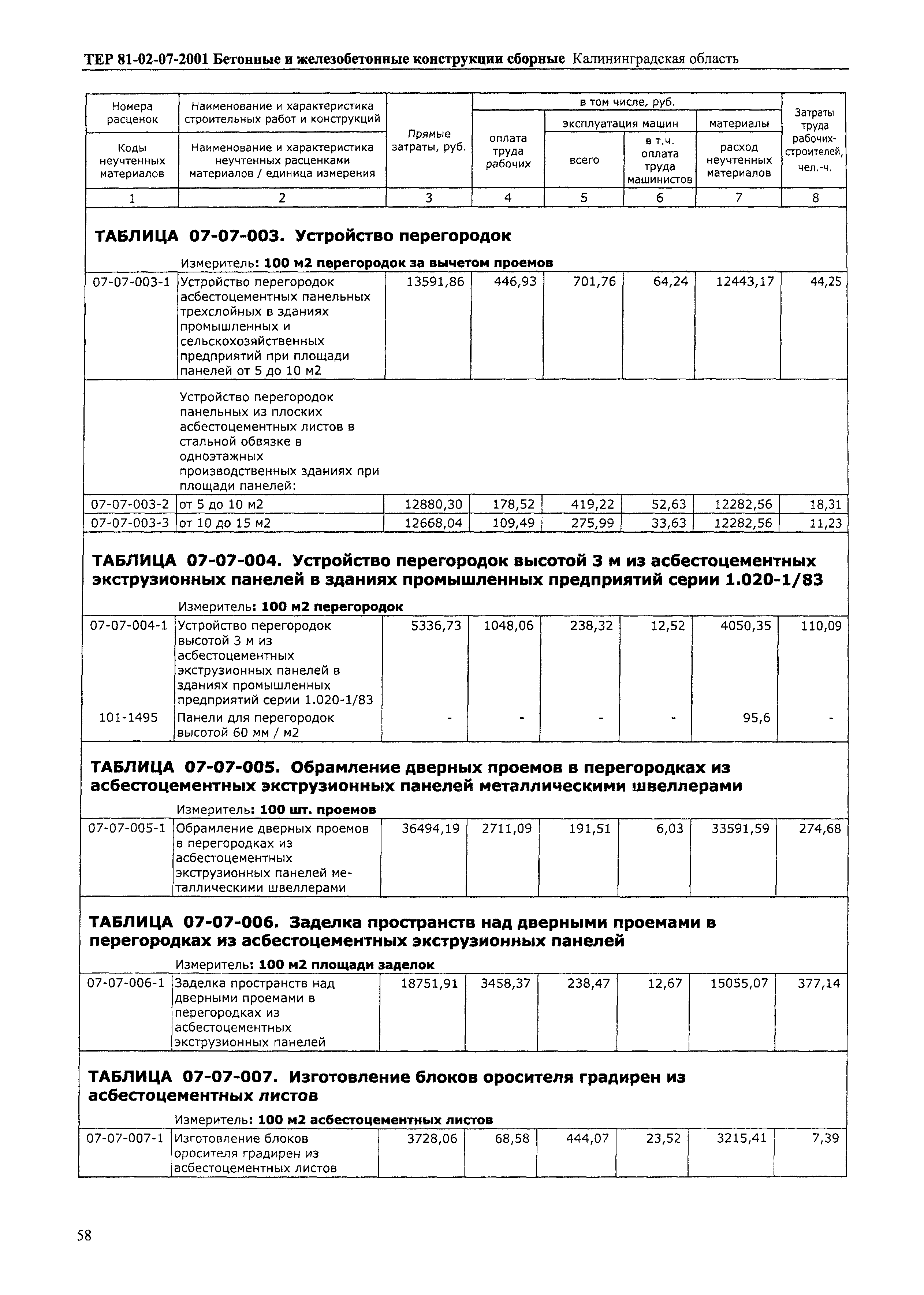 ТЕР Калининградской области 2001-07