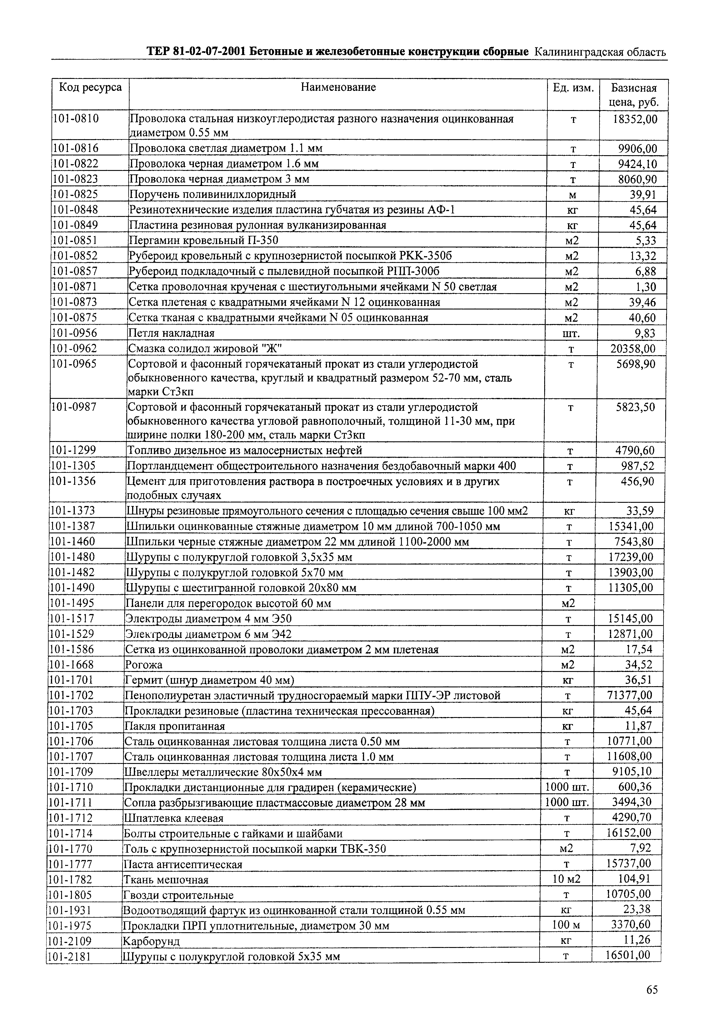 ТЕР Калининградской области 2001-07