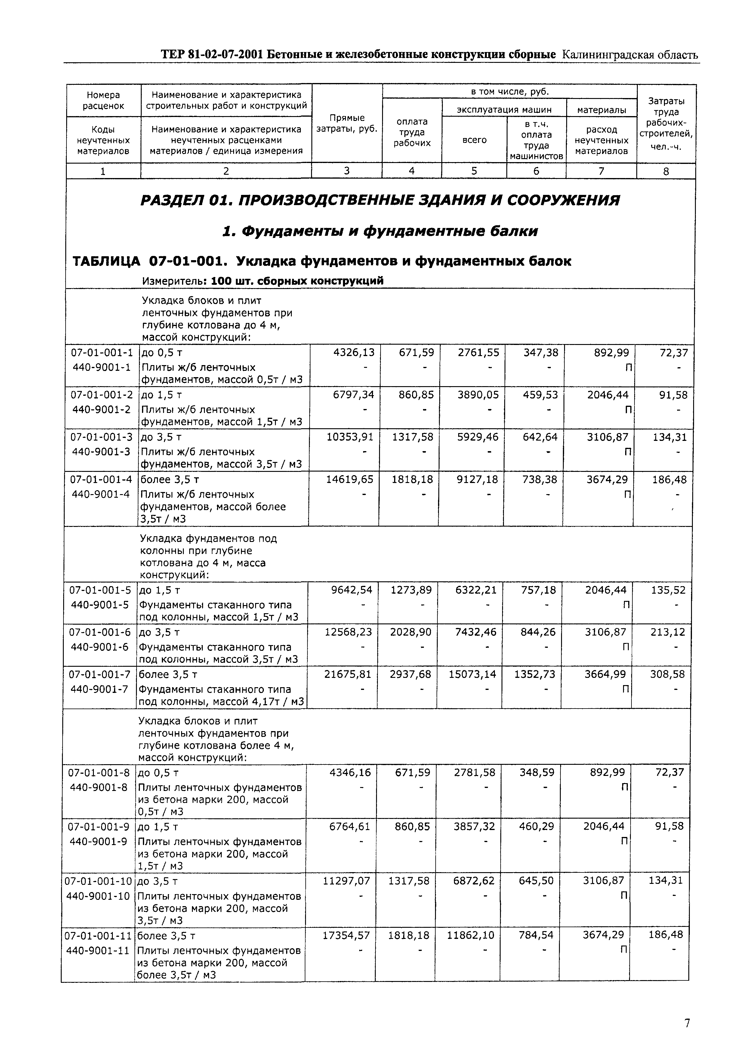 ТЕР Калининградской области 2001-07