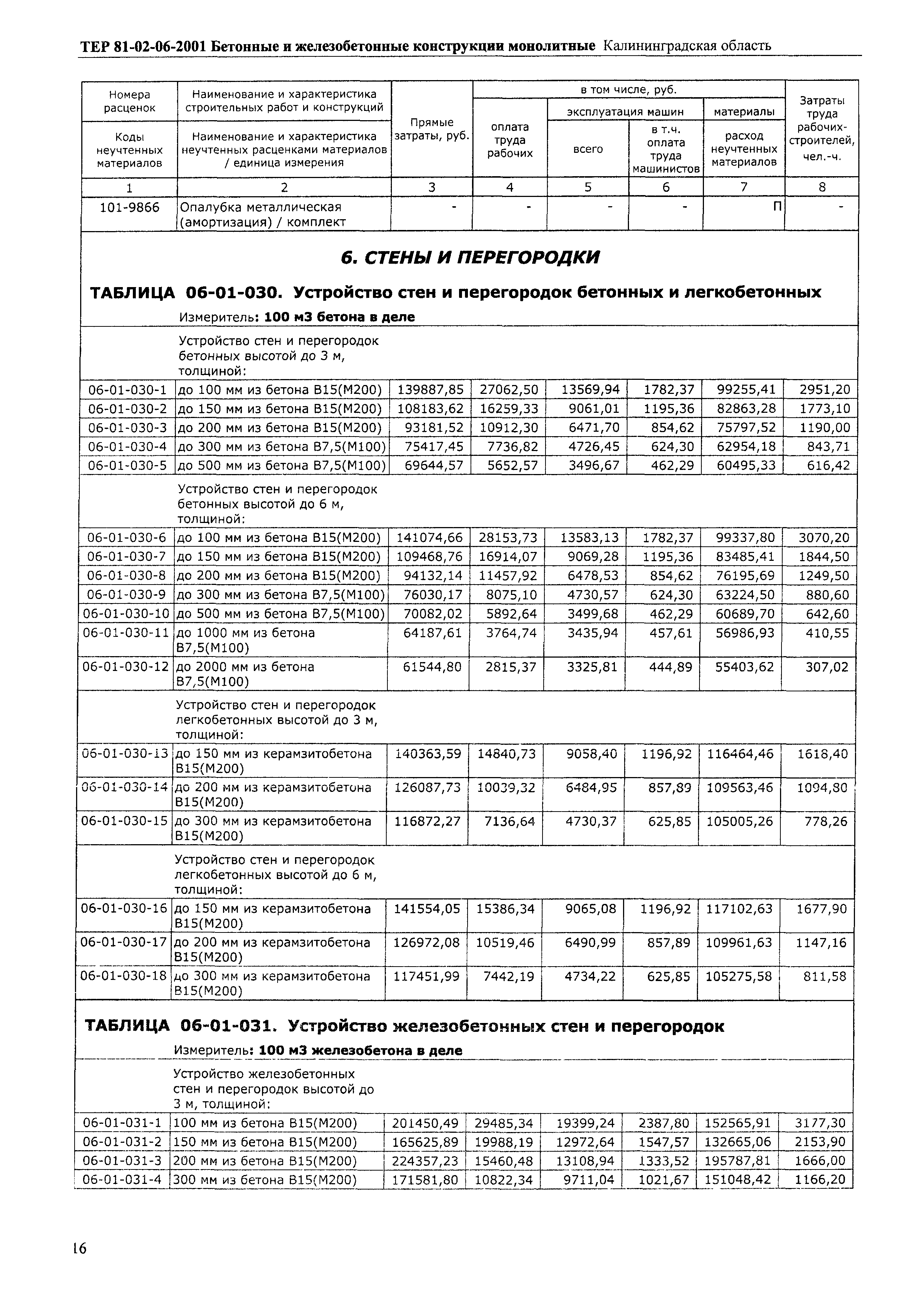 ТЕР Калининградской области 2001-06