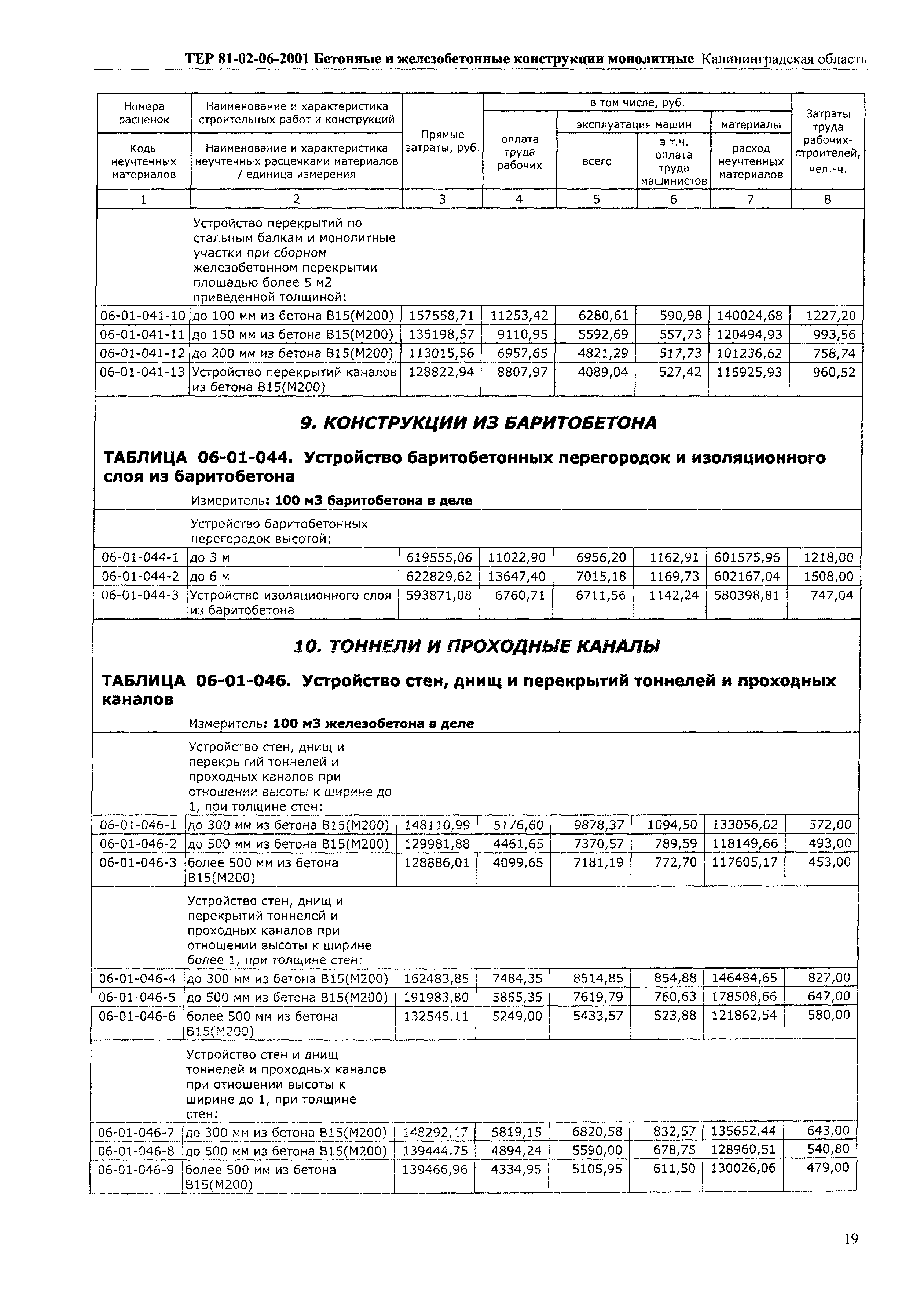 ТЕР Калининградской области 2001-06