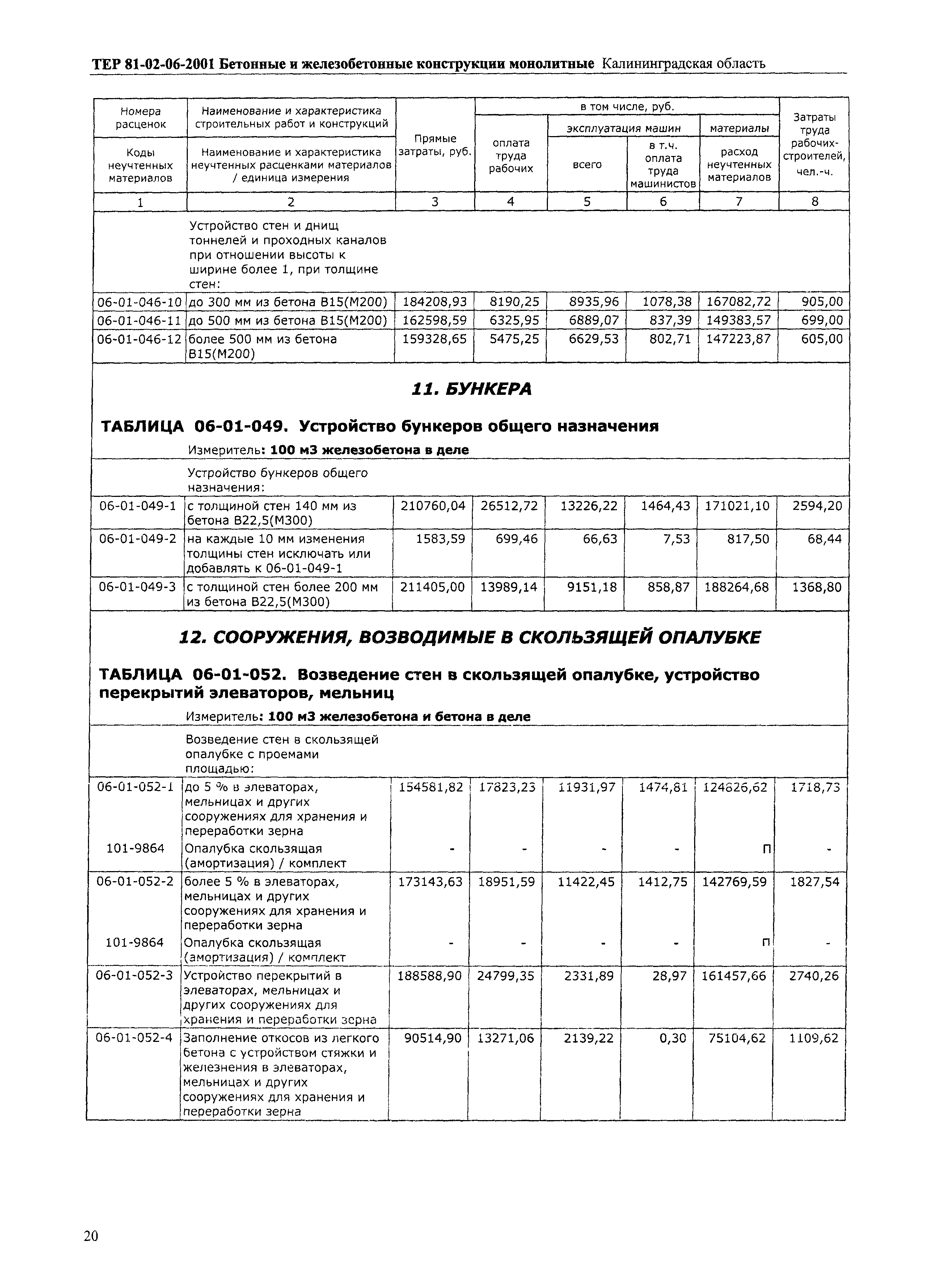 ТЕР Калининградской области 2001-06