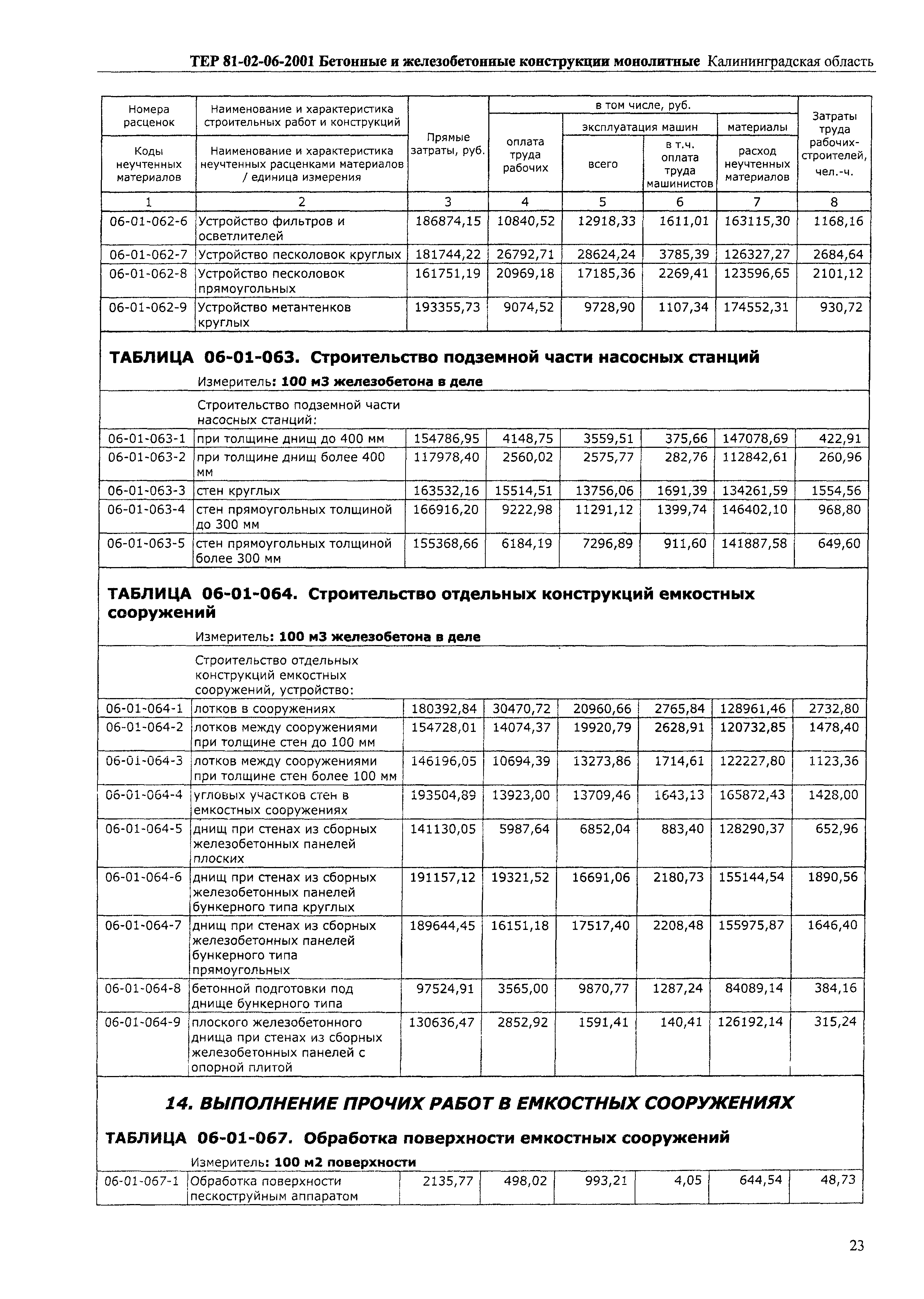 ТЕР Калининградской области 2001-06