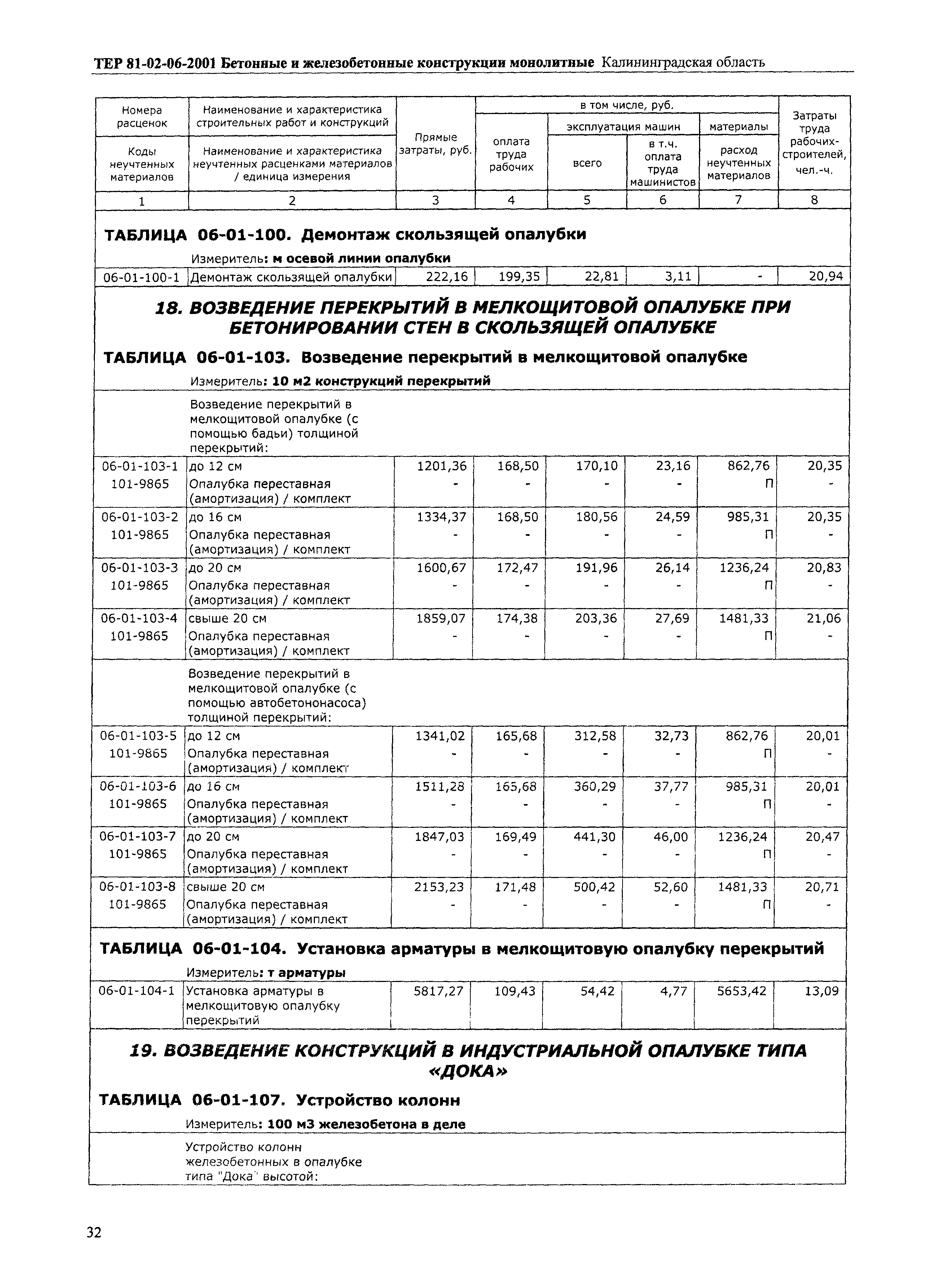 ТЕР Калининградской области 2001-06