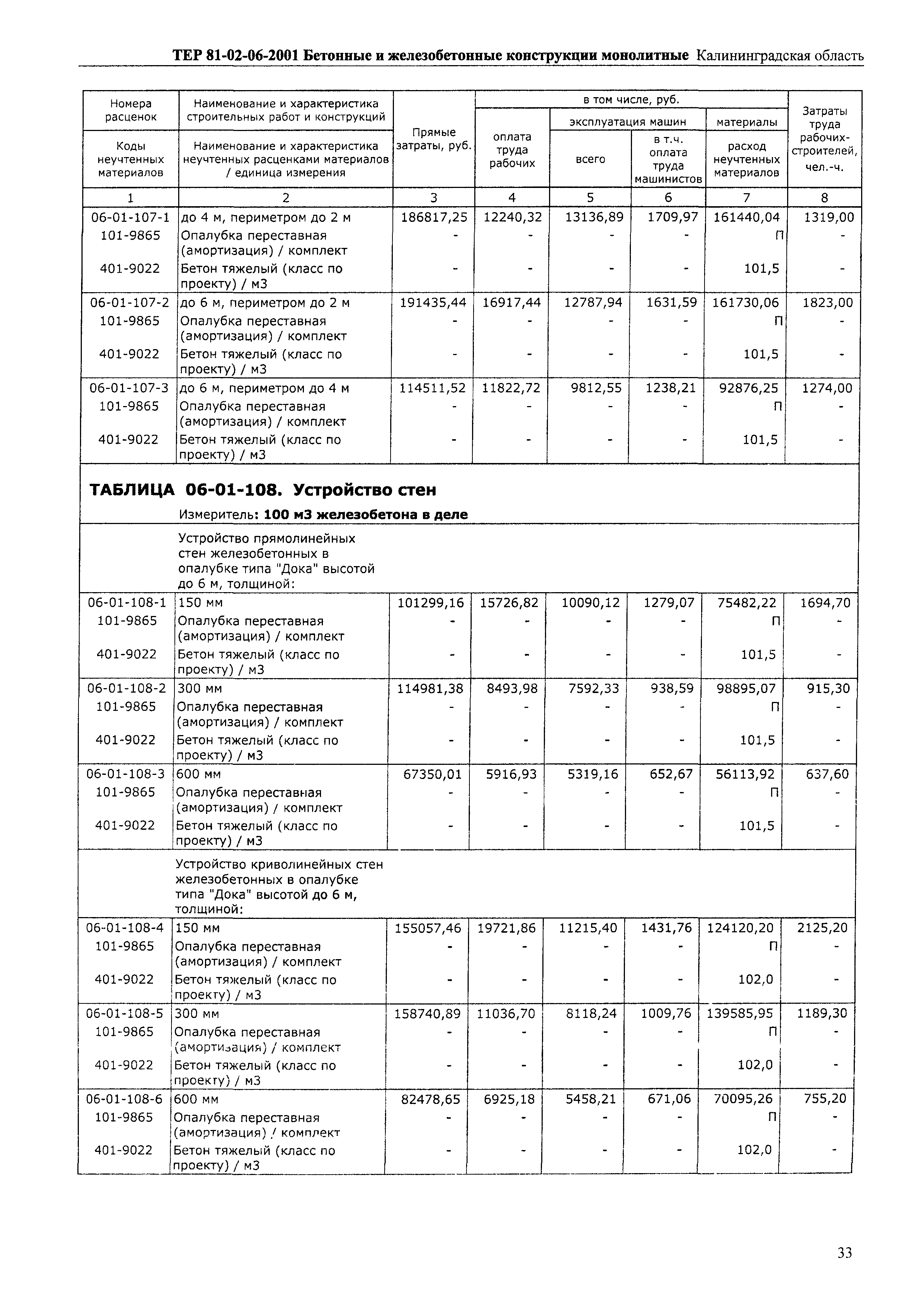 ТЕР Калининградской области 2001-06