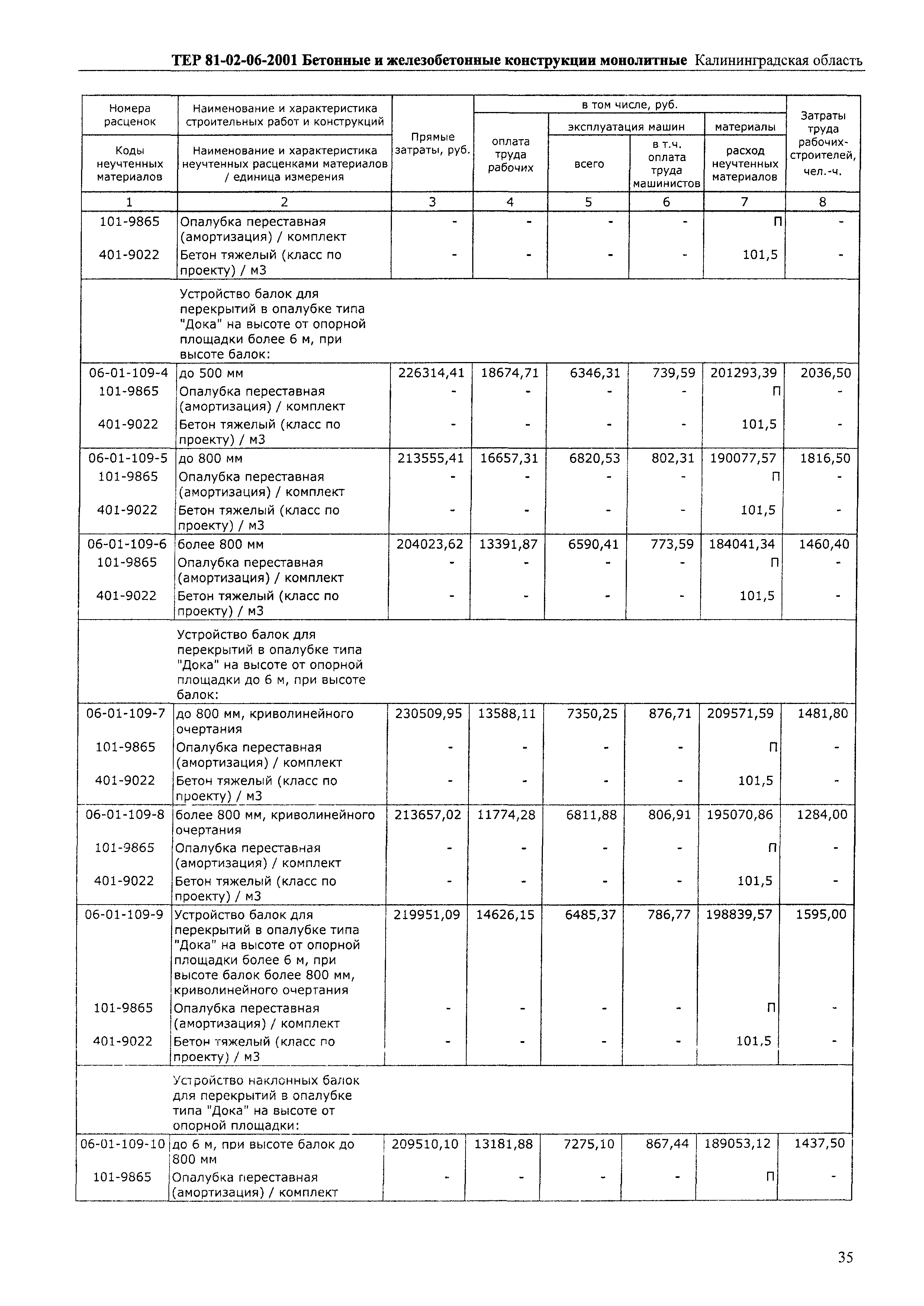 ТЕР Калининградской области 2001-06