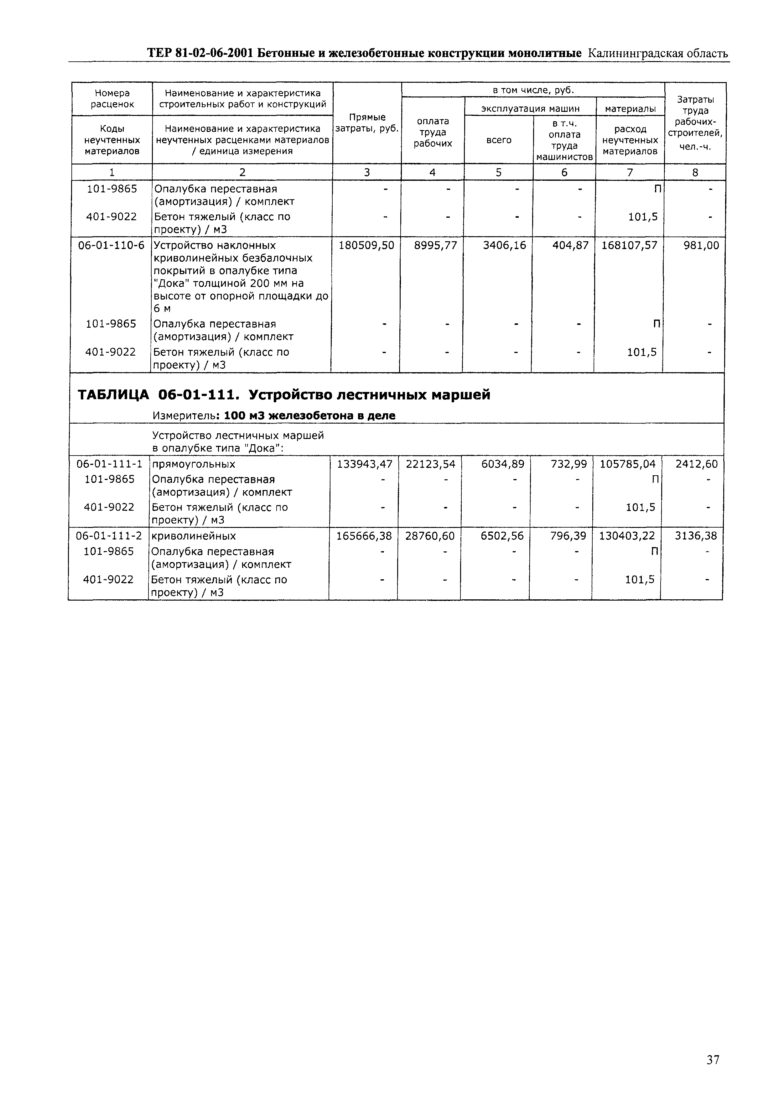 ТЕР Калининградской области 2001-06