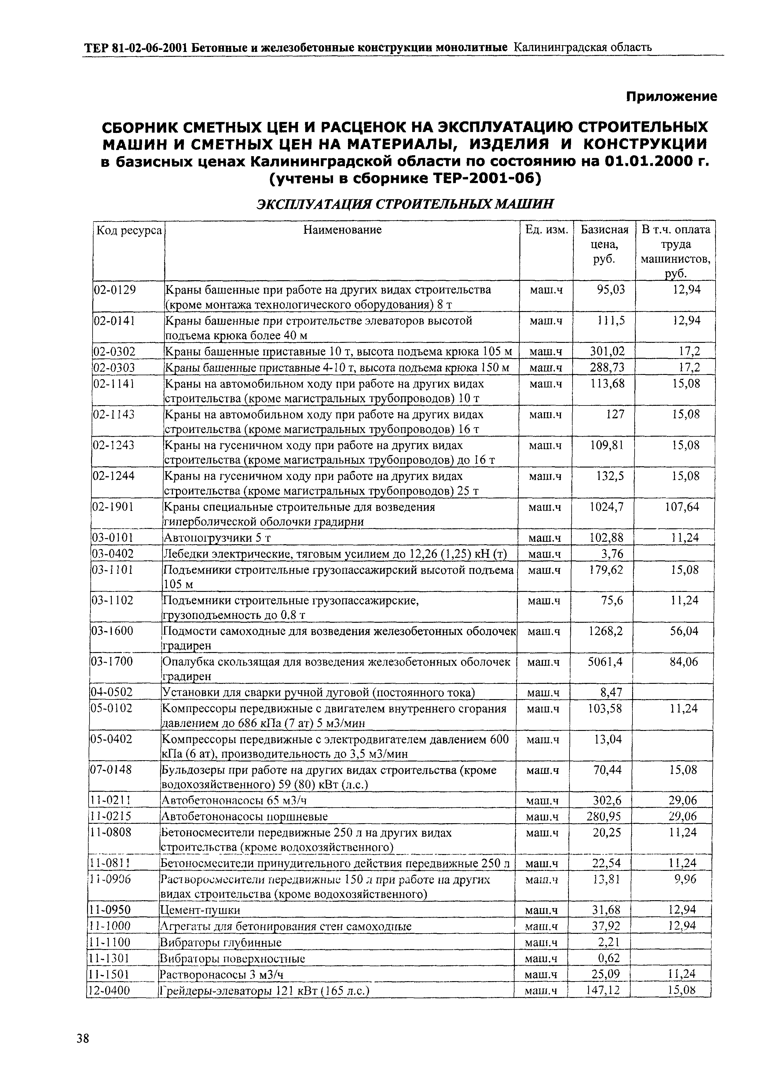 ТЕР Калининградской области 2001-06