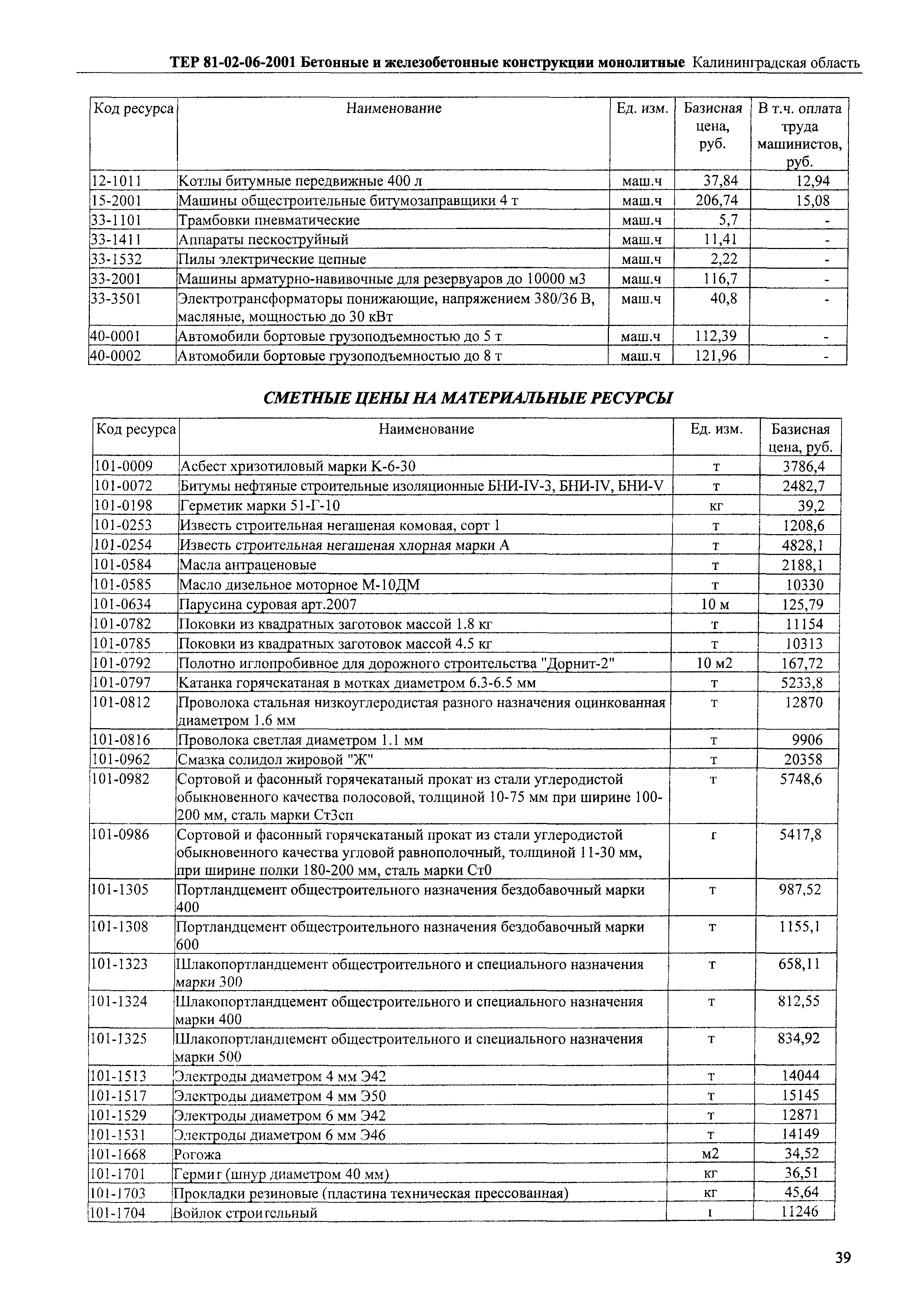 ТЕР Калининградской области 2001-06