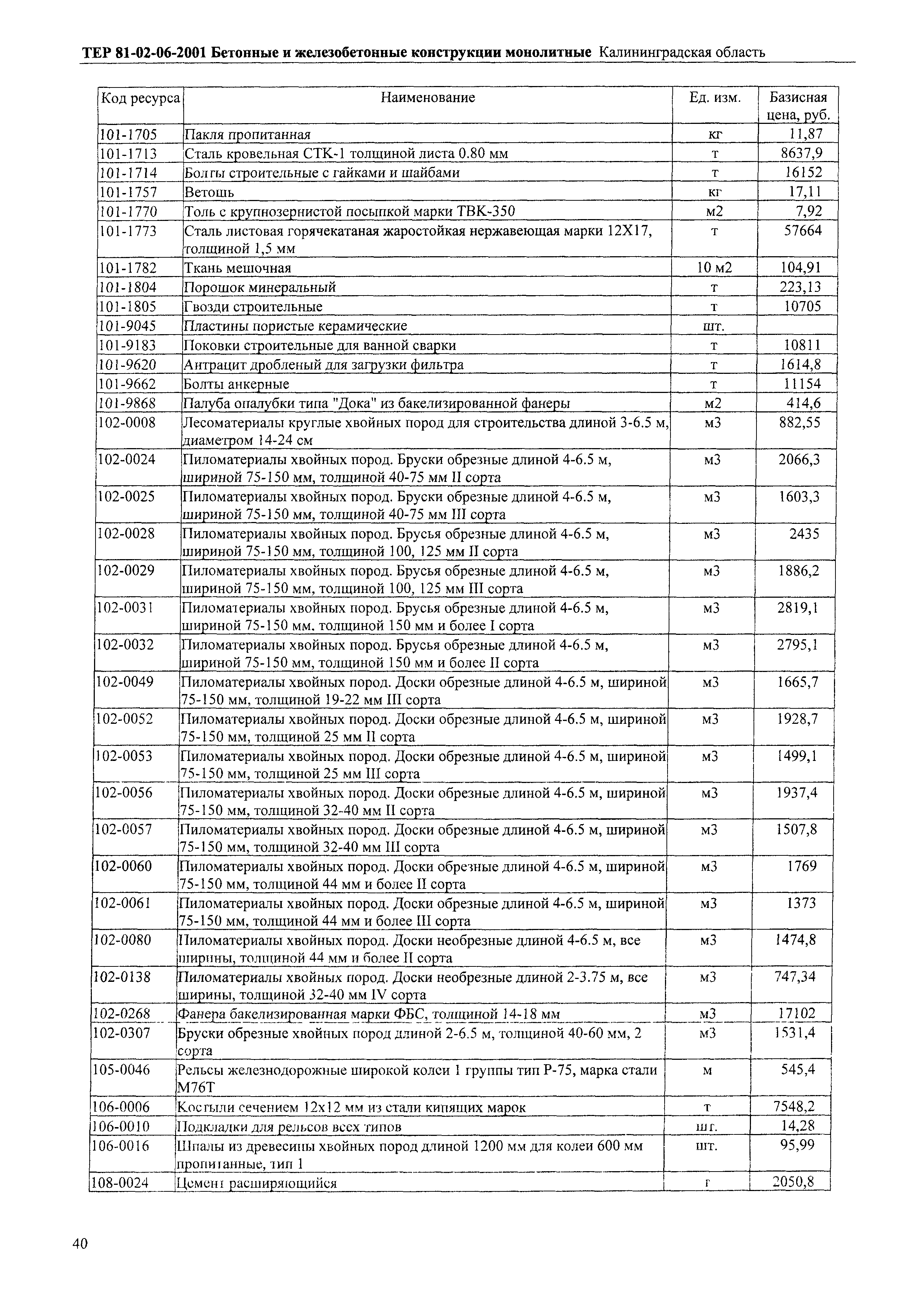 ТЕР Калининградской области 2001-06