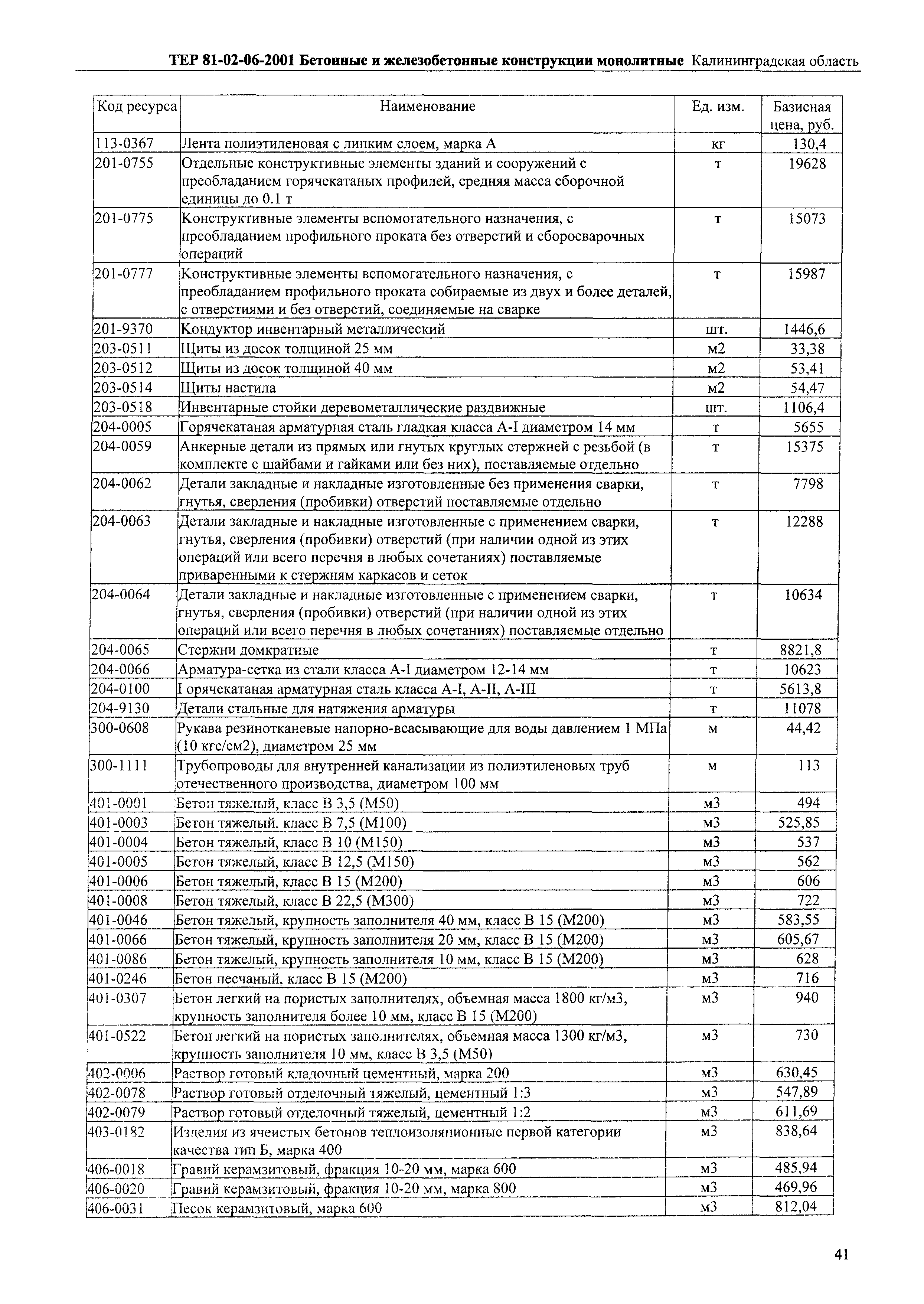 ТЕР Калининградской области 2001-06