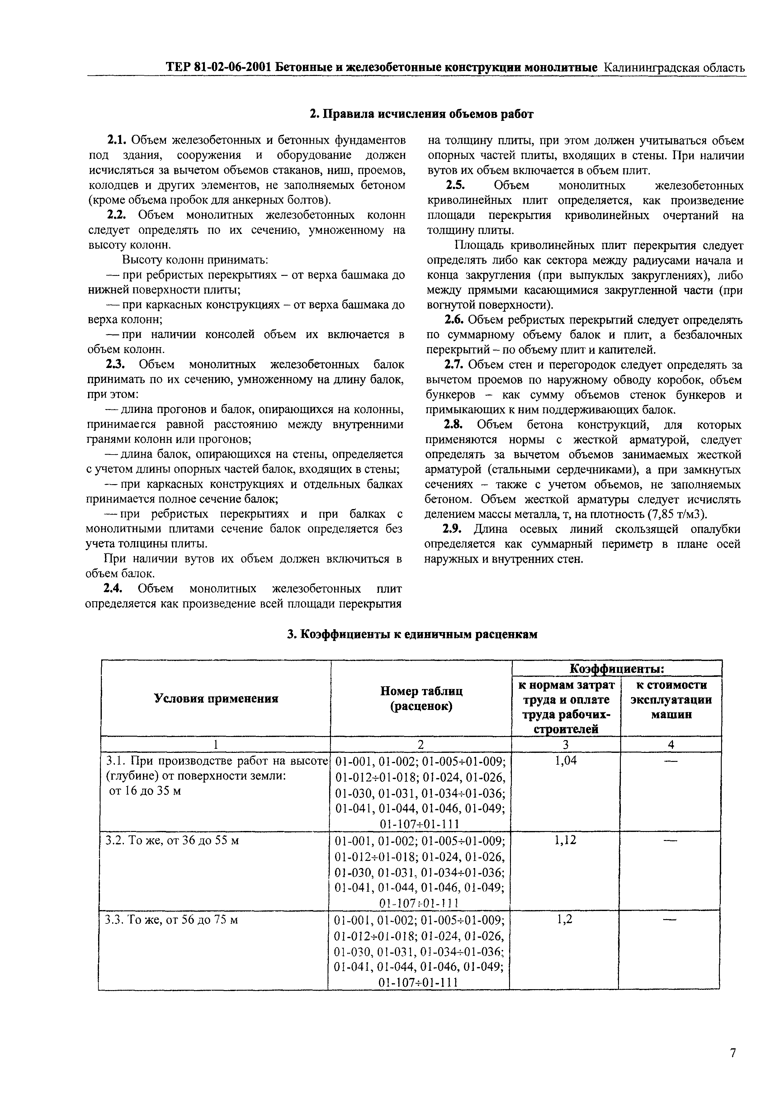 ТЕР Калининградской области 2001-06