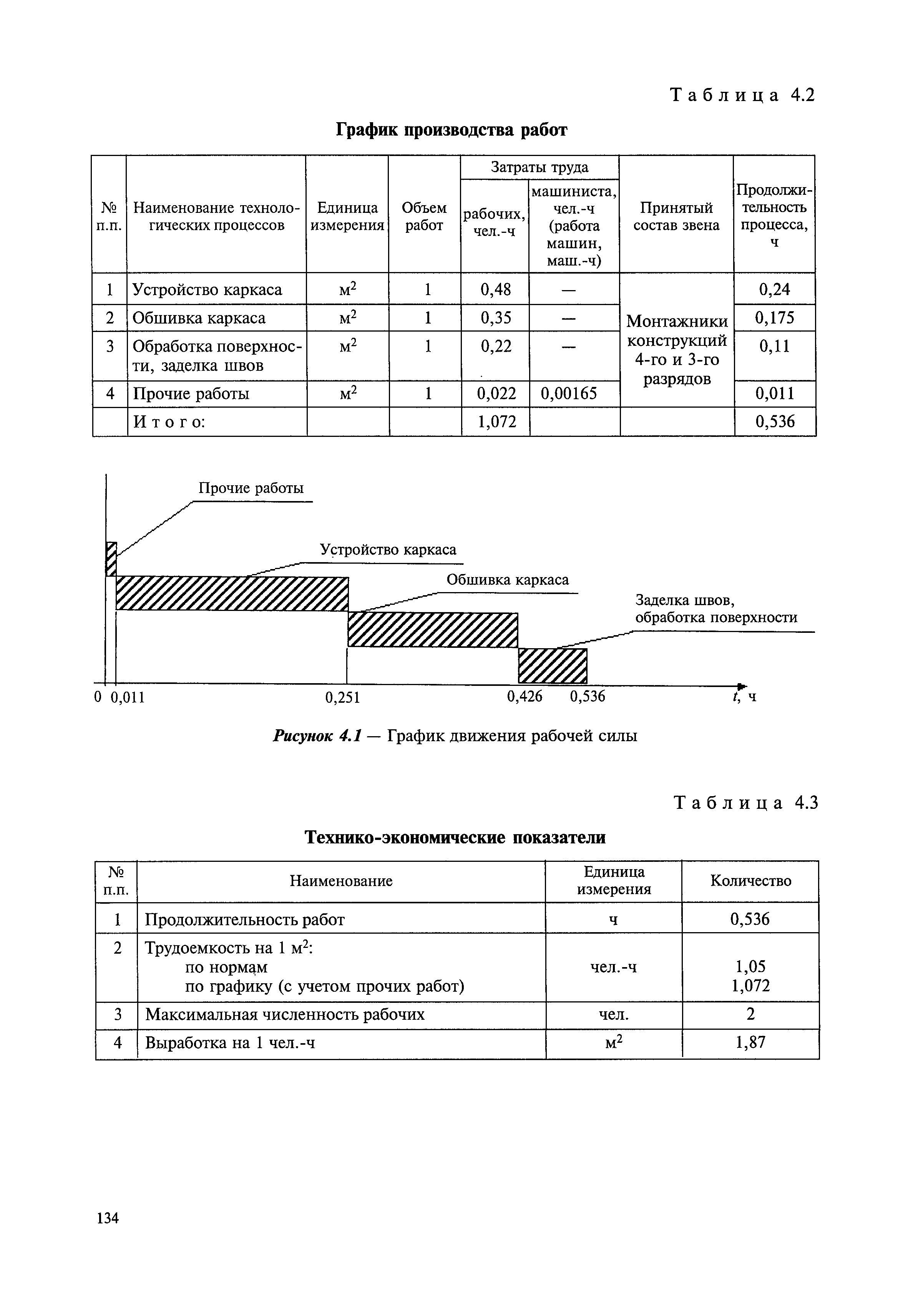 МДС 81-39.2005