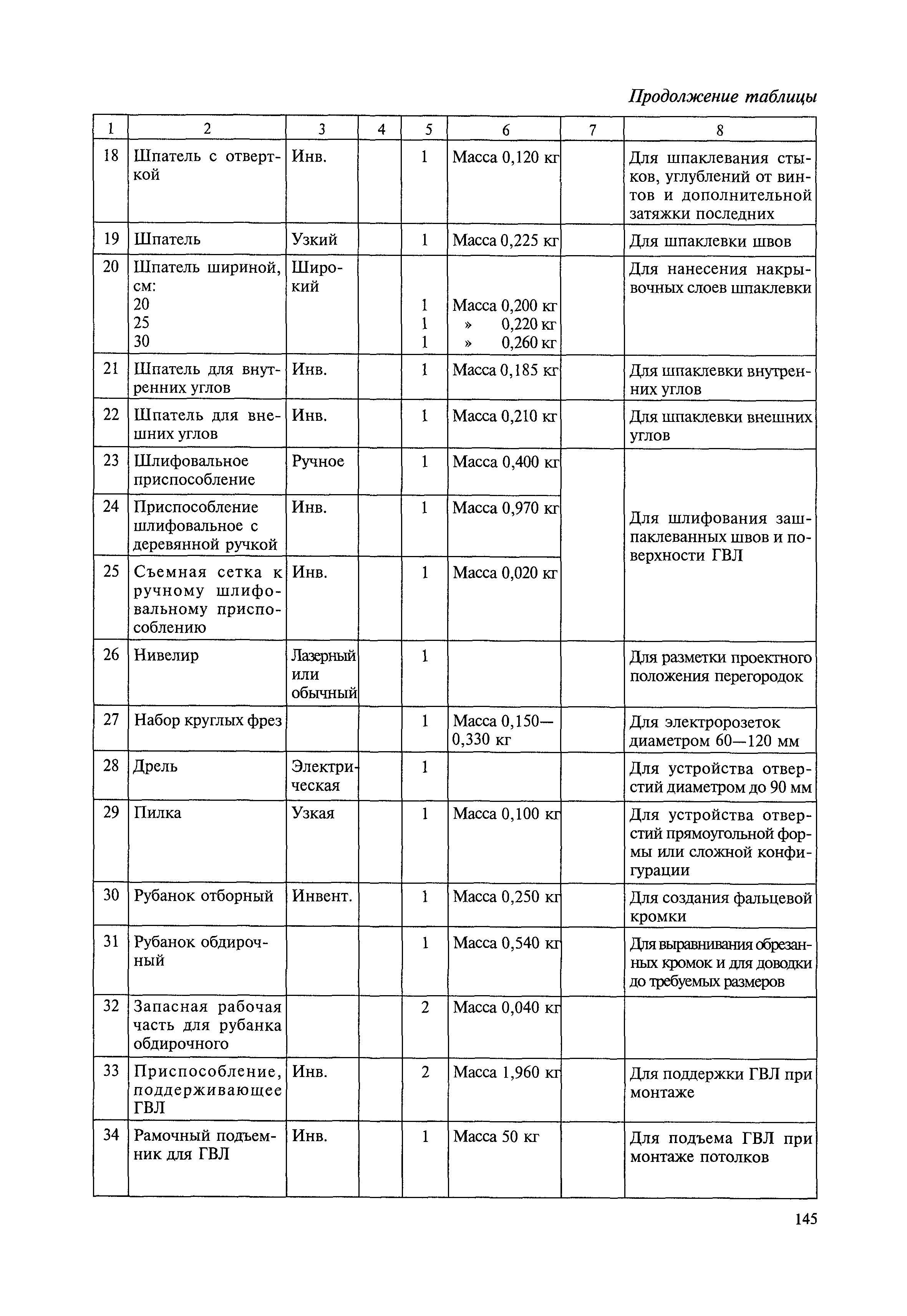 МДС 81-39.2005