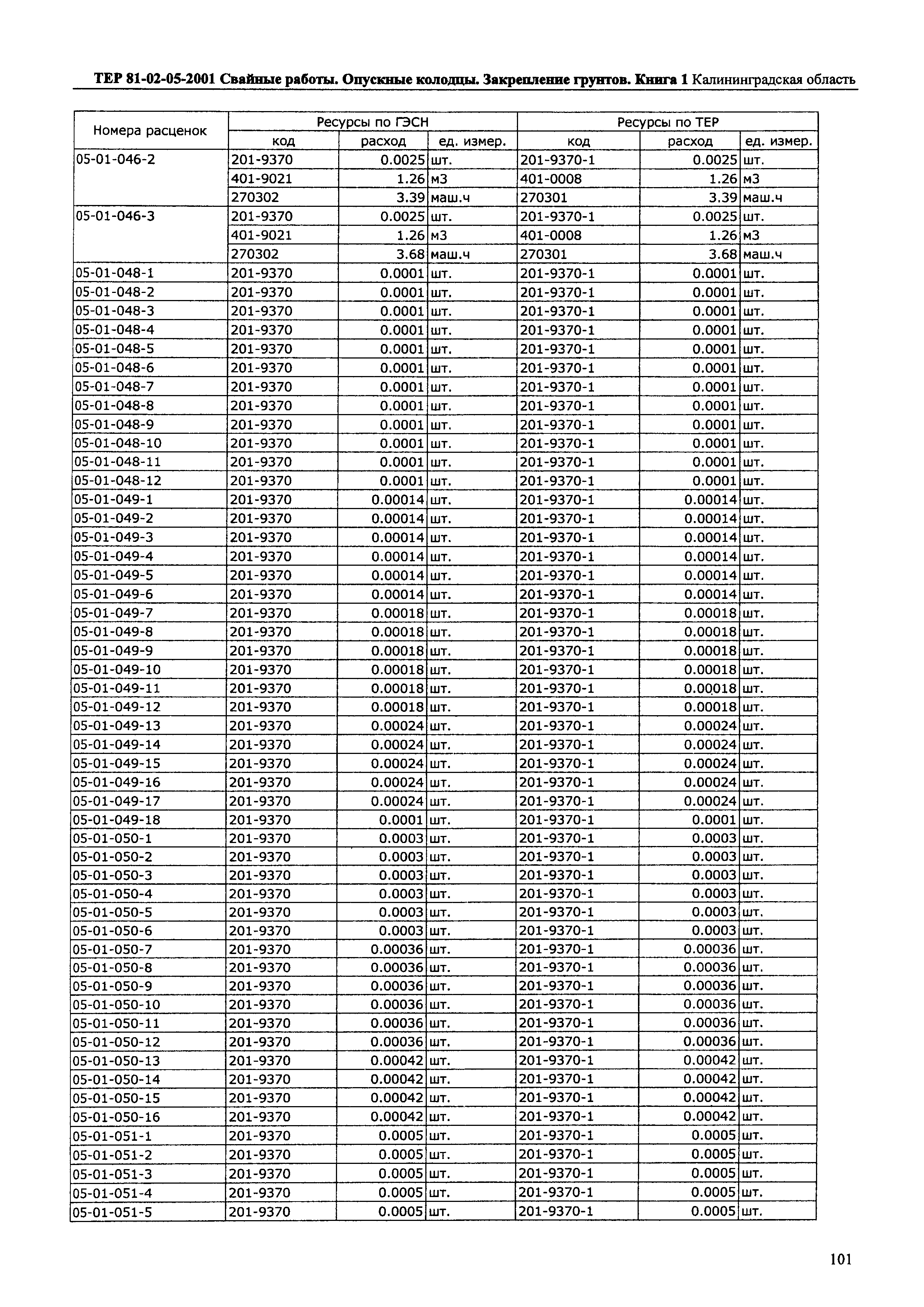 ТЕР Калининградской области 2001-05