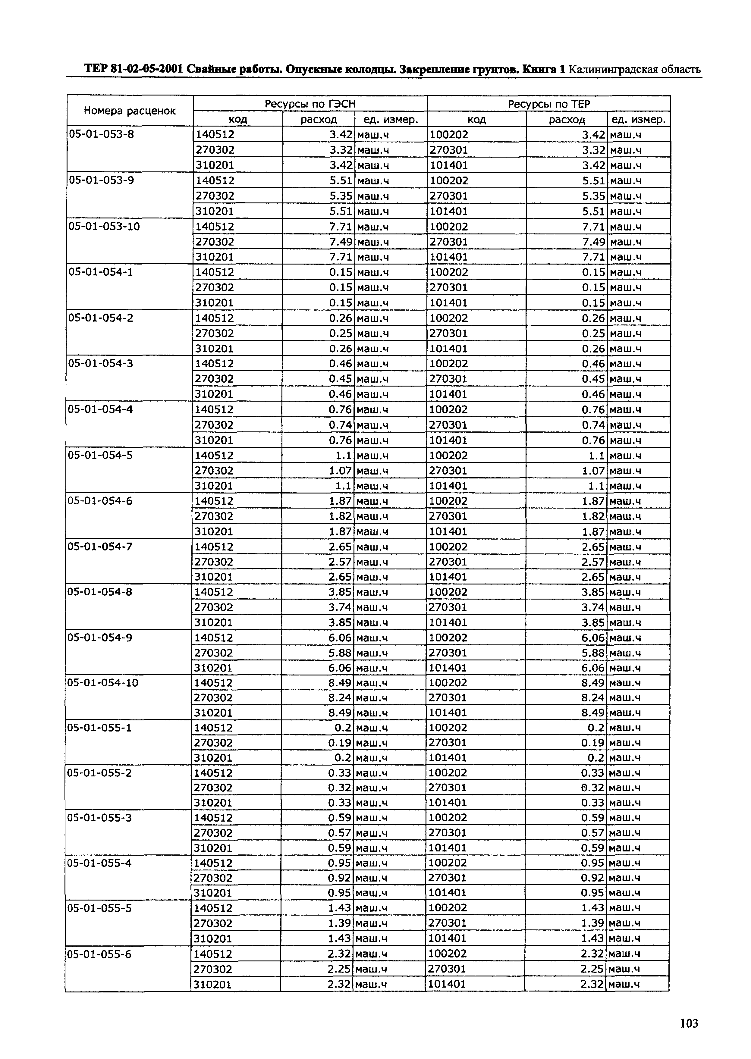 ТЕР Калининградской области 2001-05