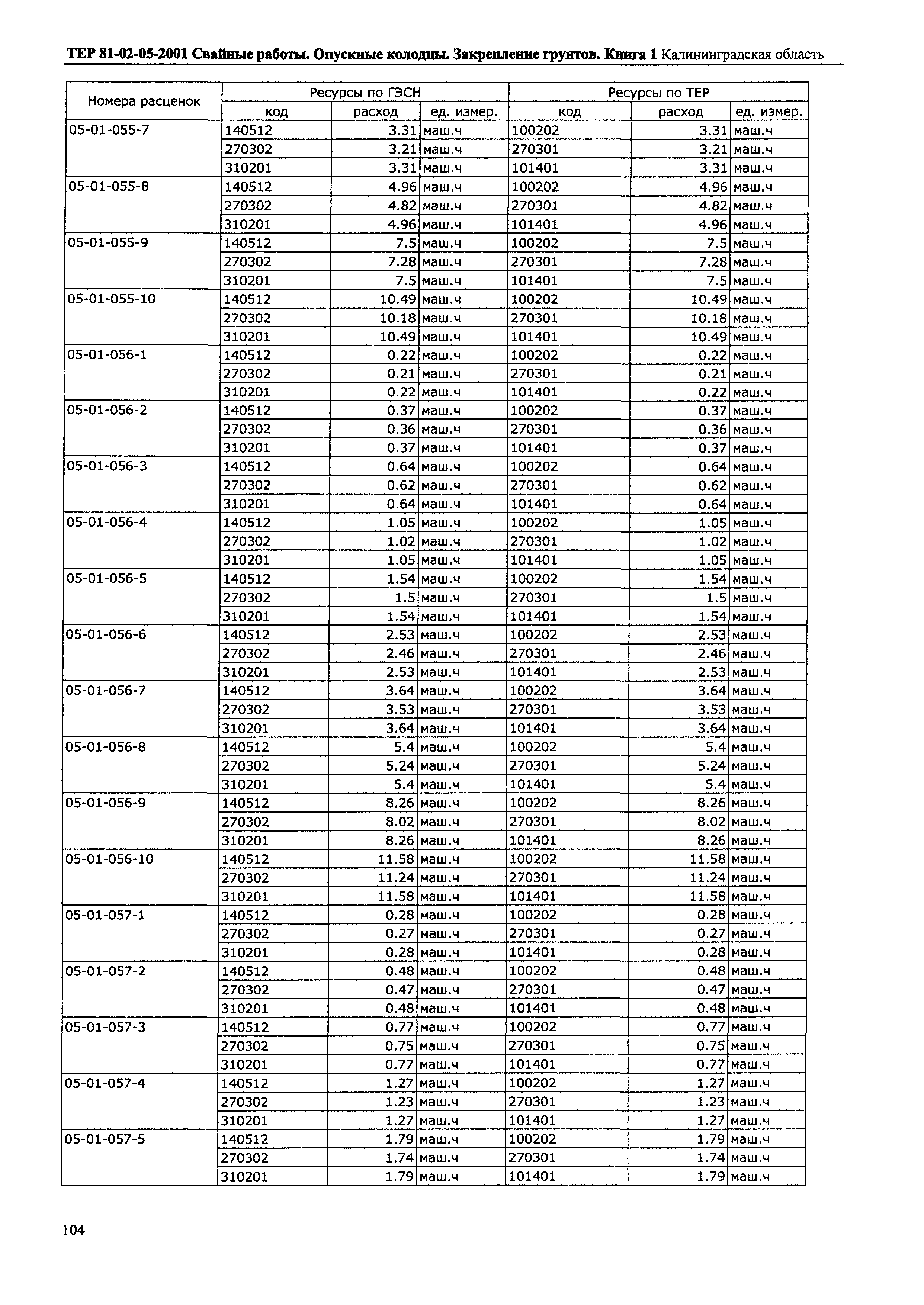 ТЕР Калининградской области 2001-05