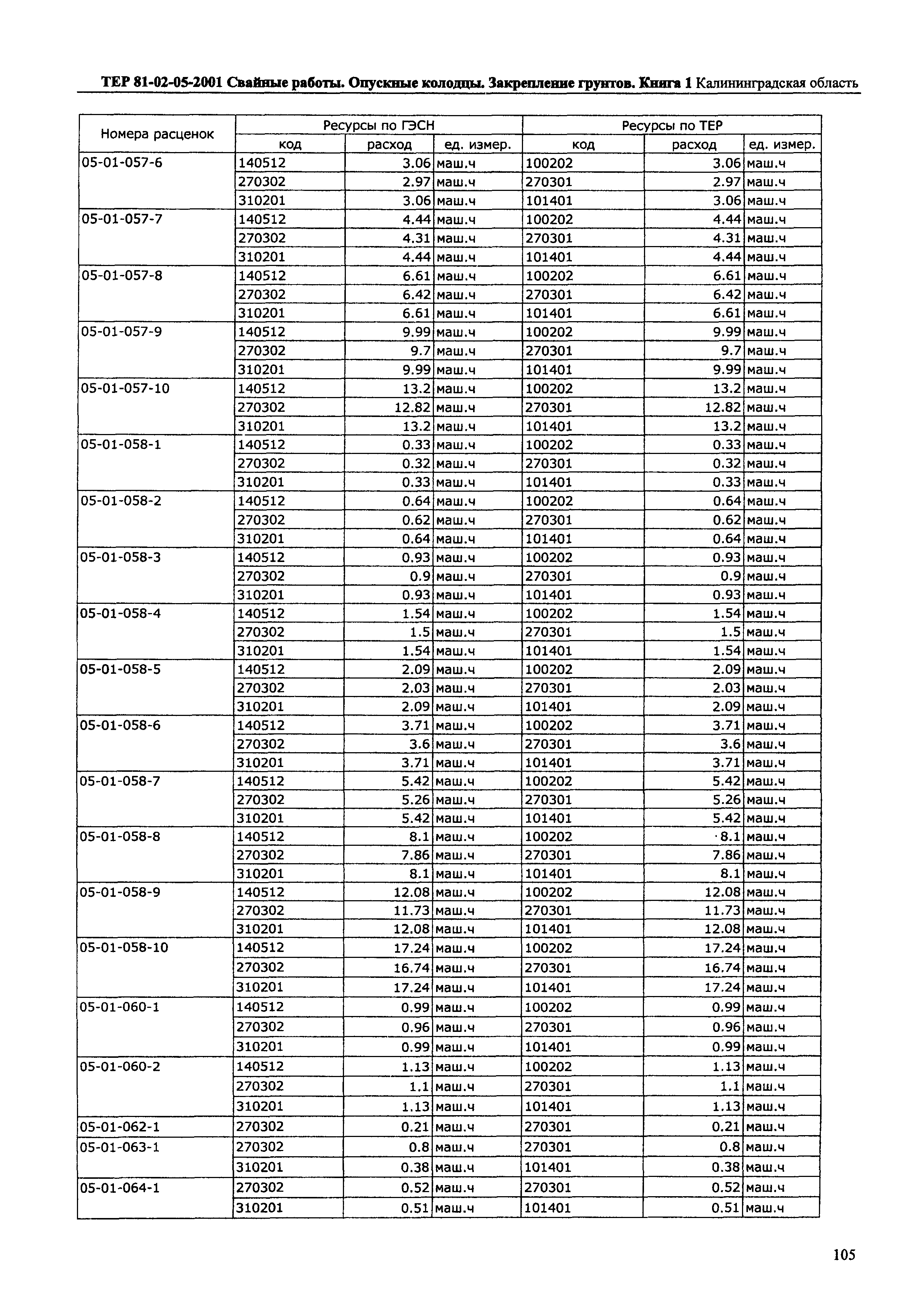 ТЕР Калининградской области 2001-05