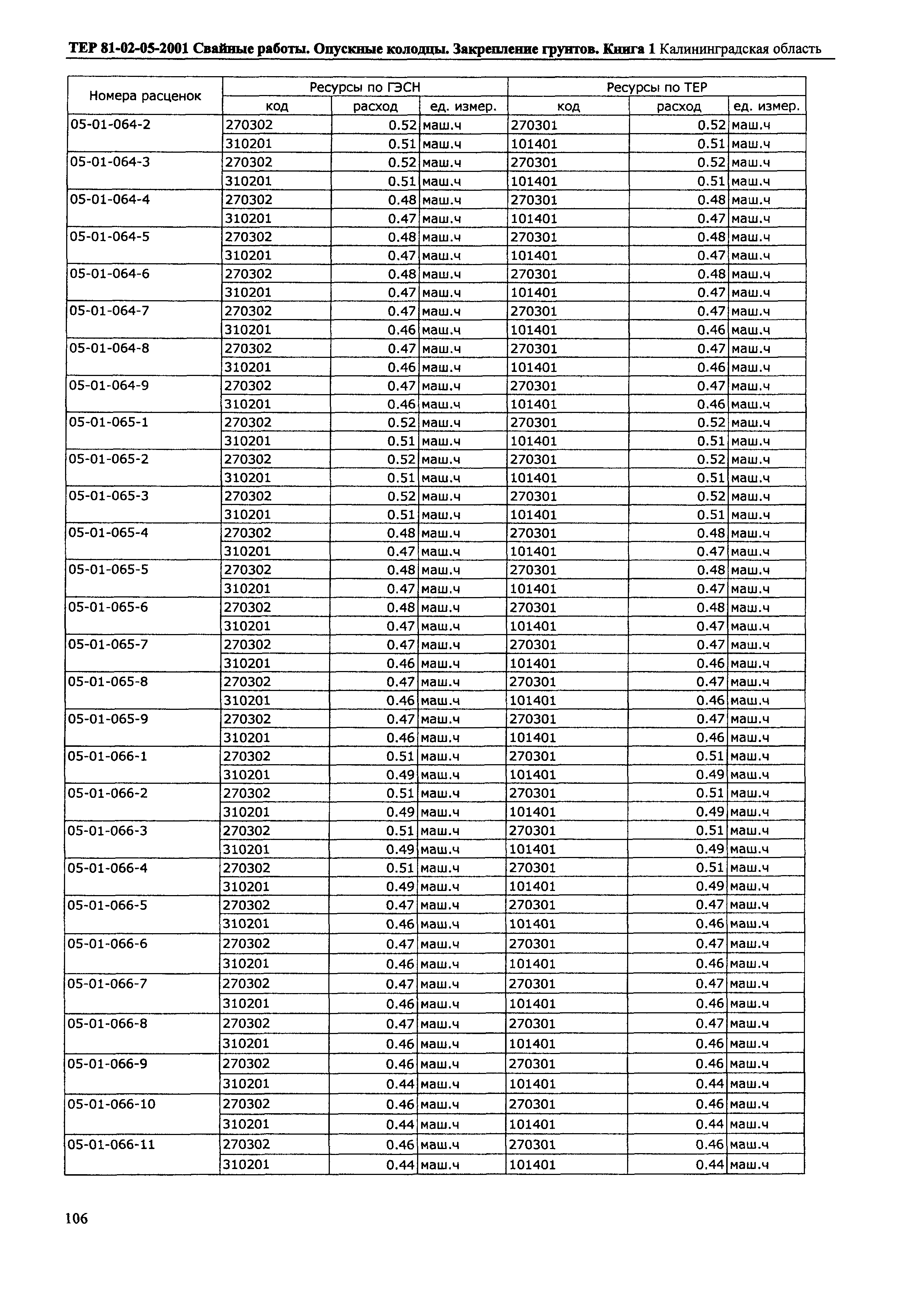 ТЕР Калининградской области 2001-05