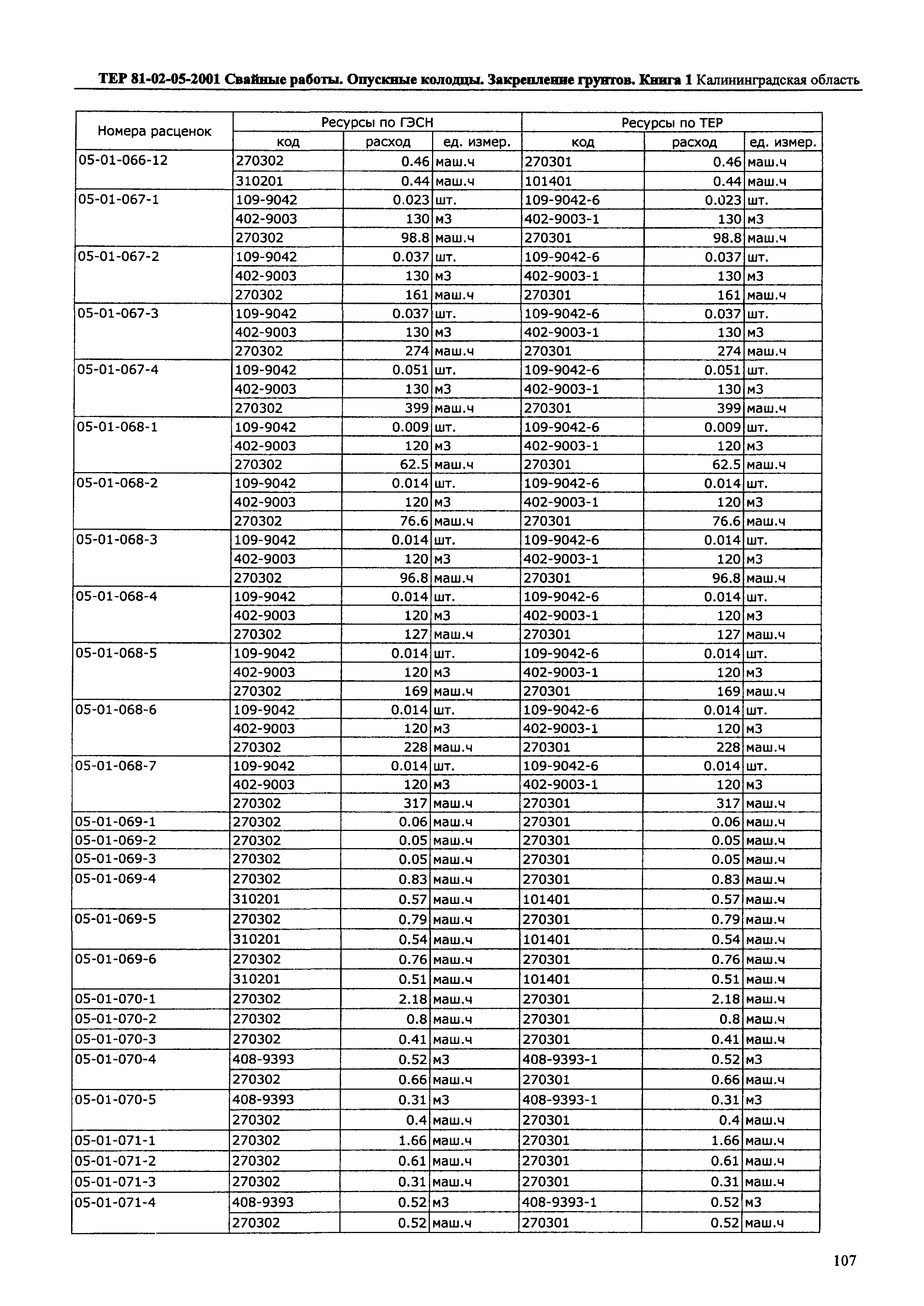 ТЕР Калининградской области 2001-05