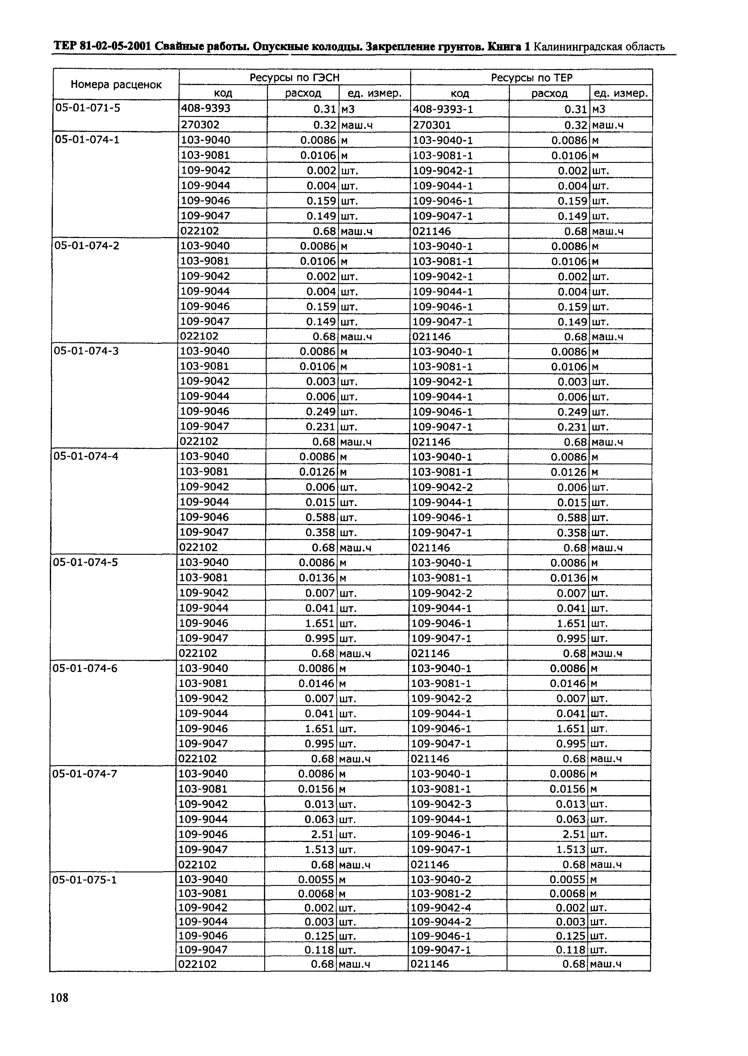 ТЕР Калининградской области 2001-05