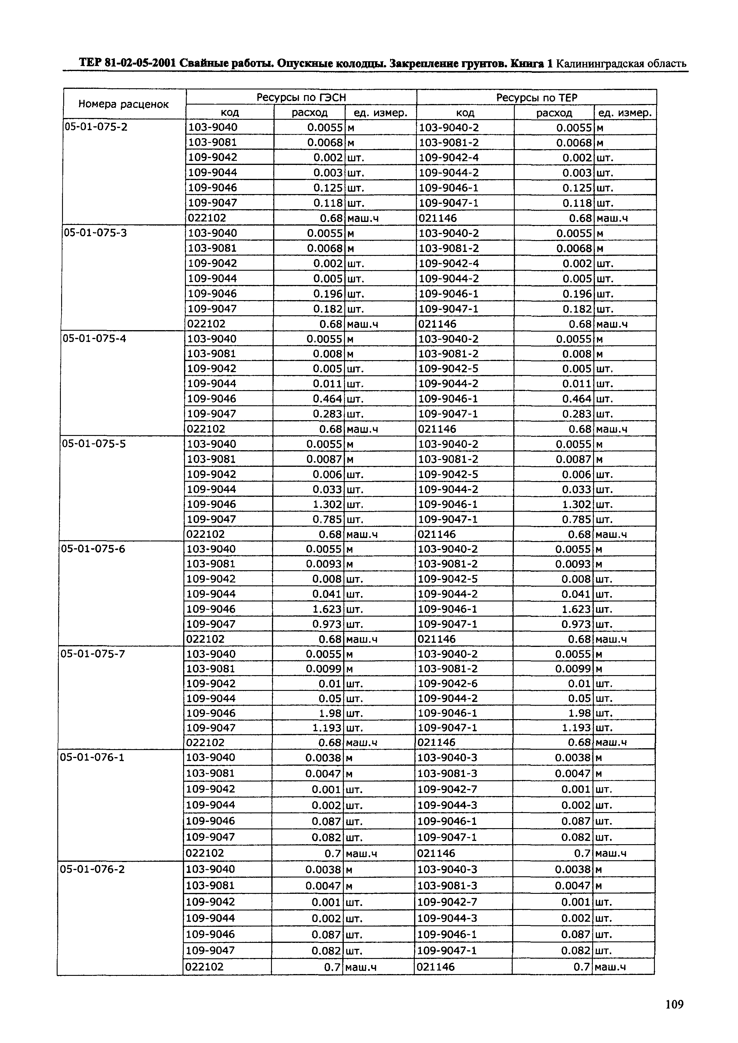 ТЕР Калининградской области 2001-05