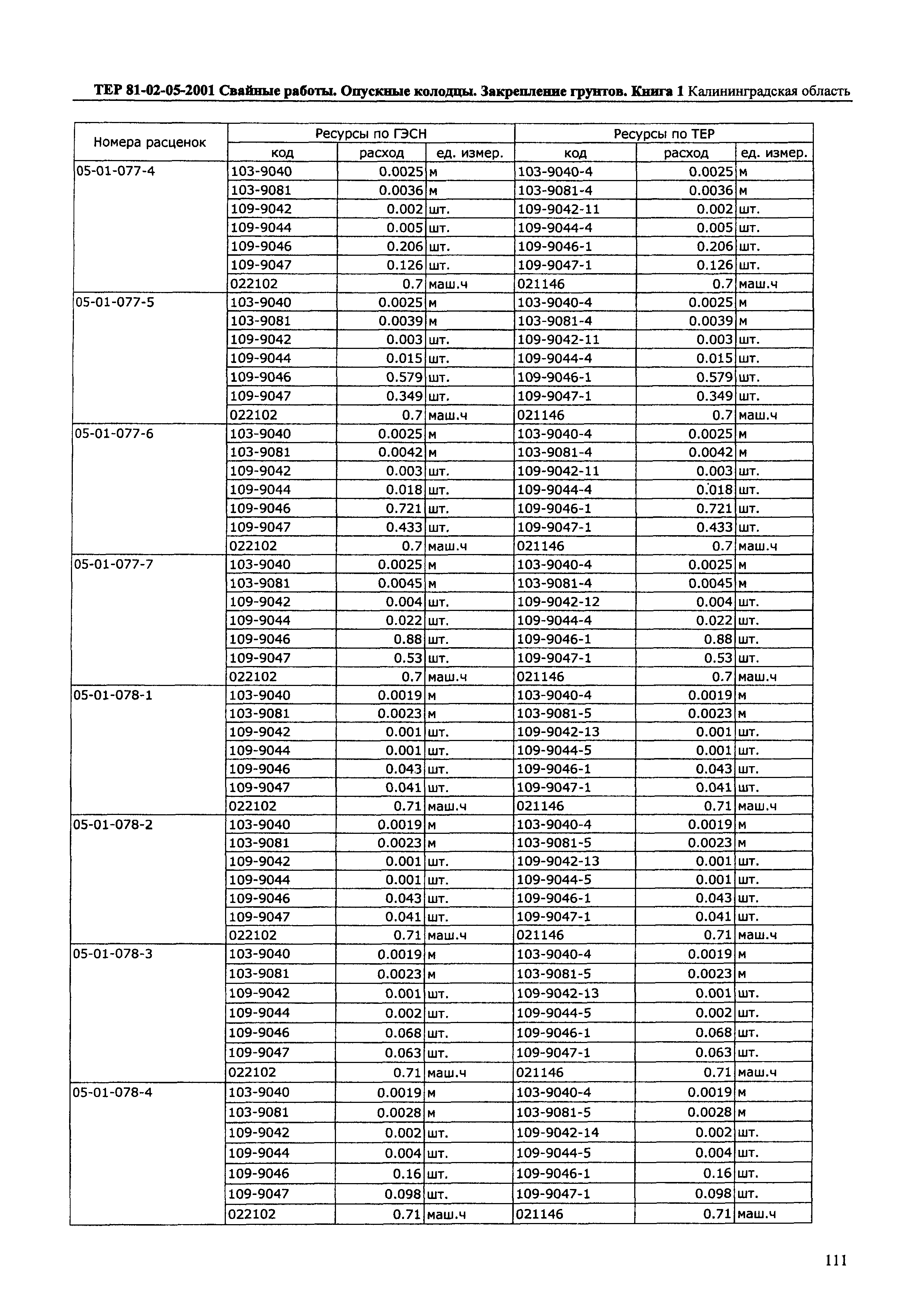 ТЕР Калининградской области 2001-05