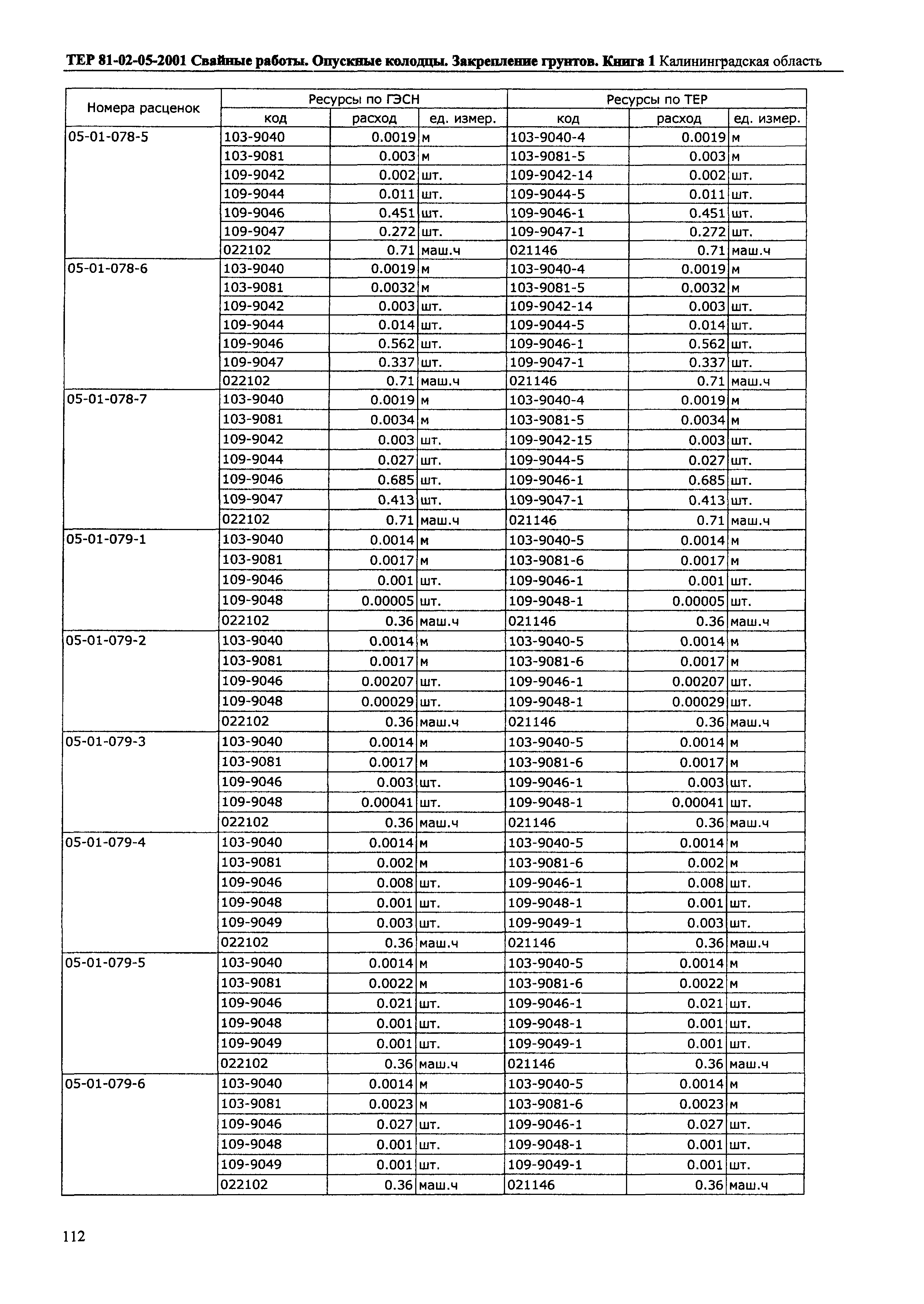 ТЕР Калининградской области 2001-05