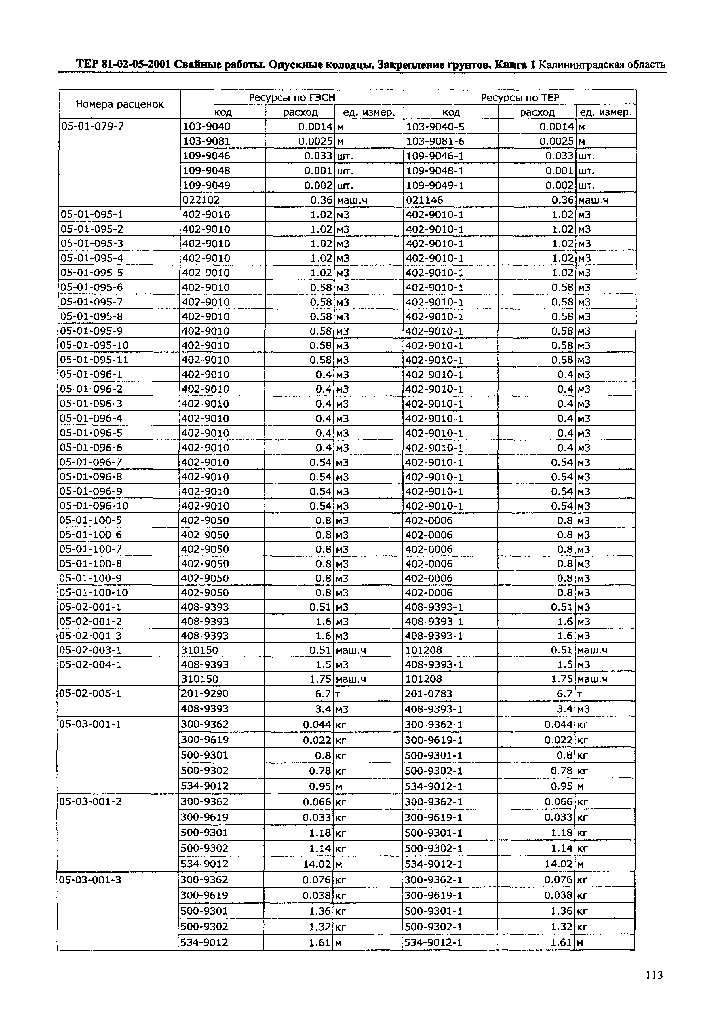 ТЕР Калининградской области 2001-05