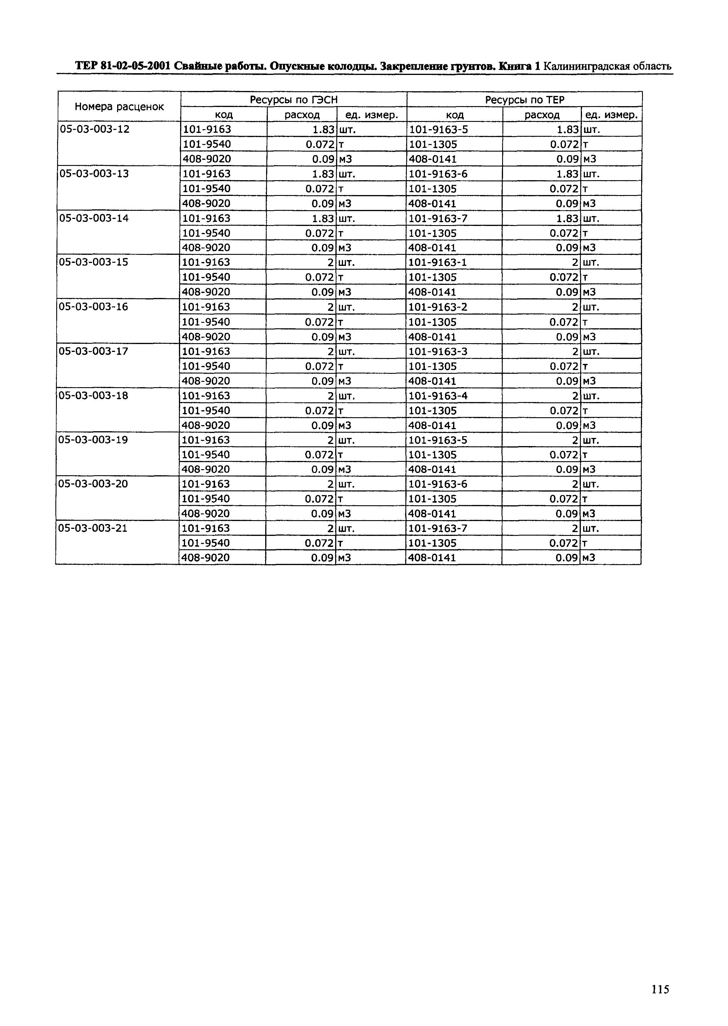 ТЕР Калининградской области 2001-05