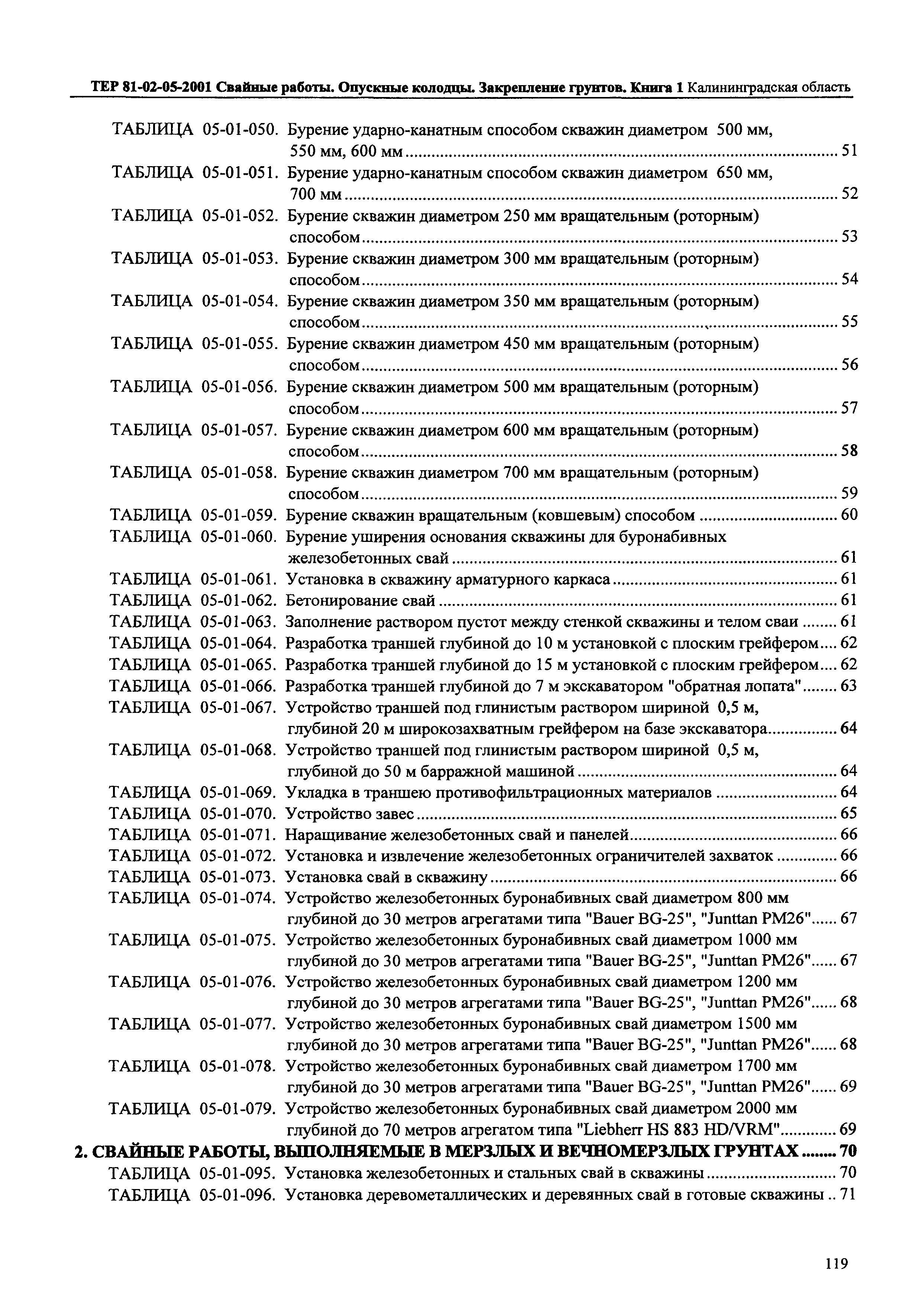 ТЕР Калининградской области 2001-05