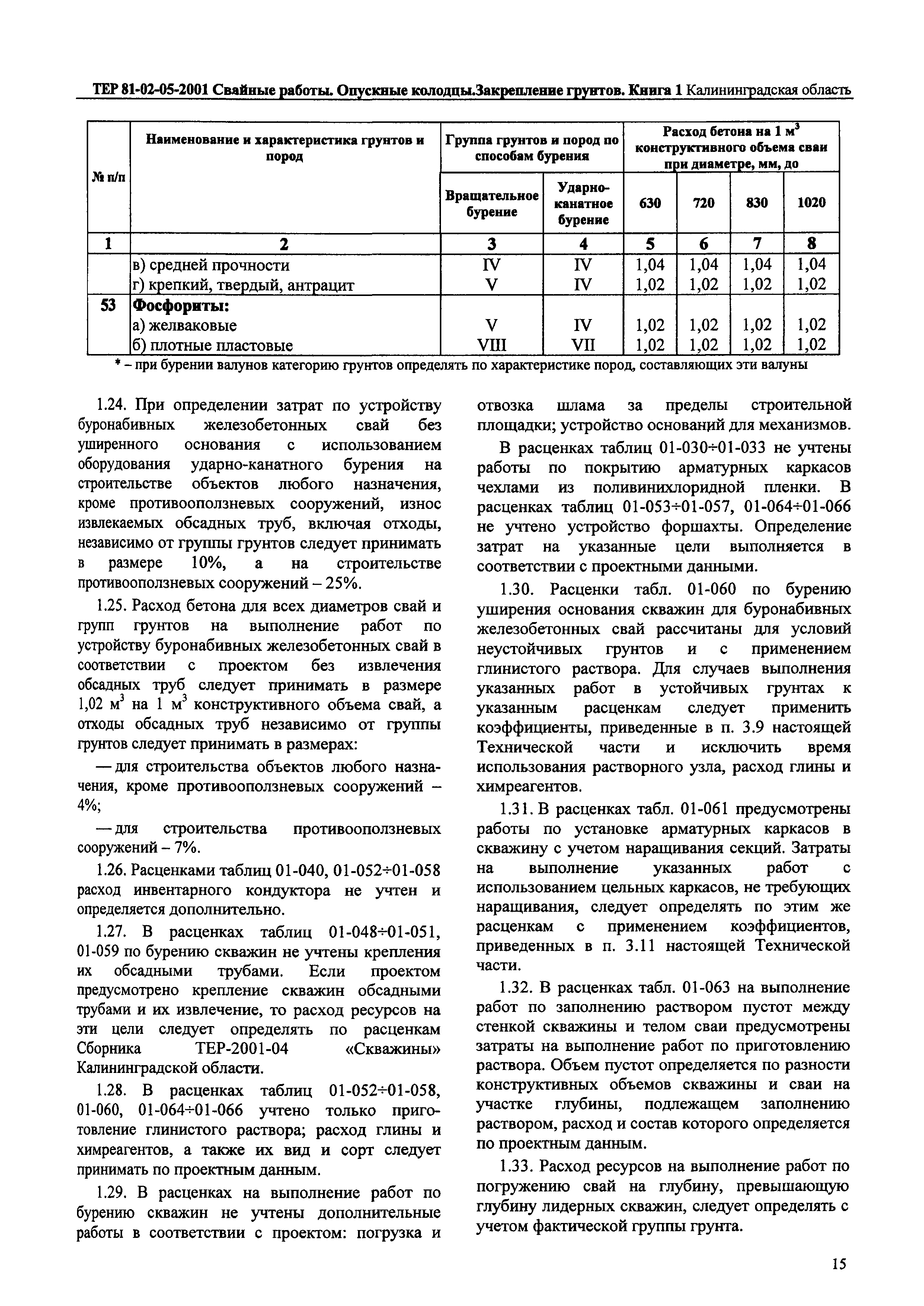 ТЕР Калининградской области 2001-05