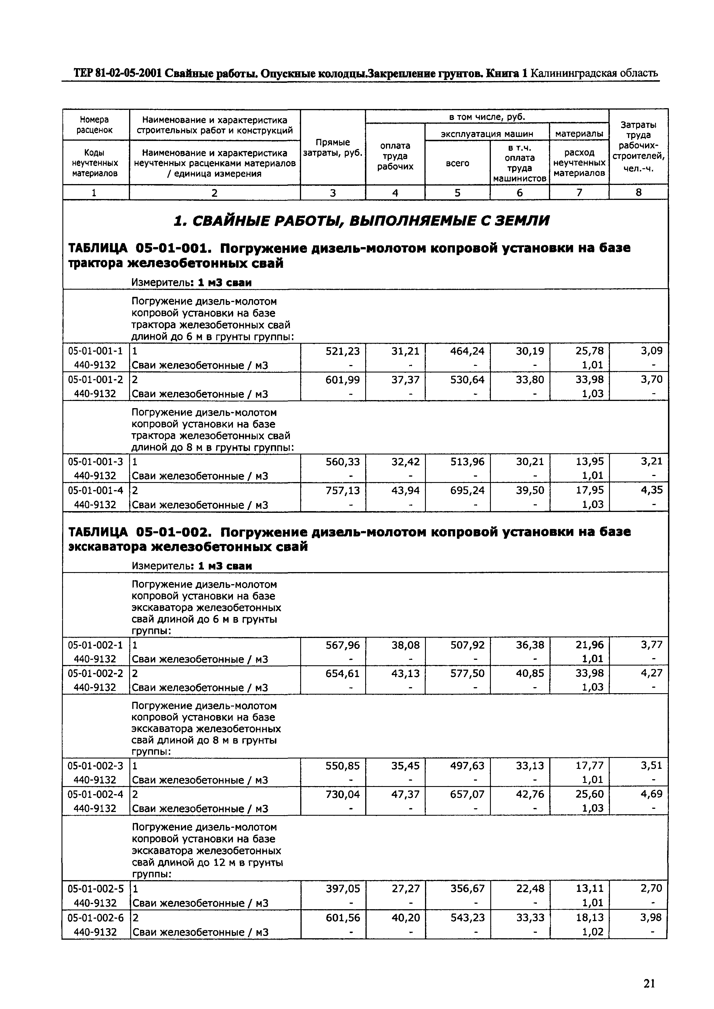 ТЕР Калининградской области 2001-05