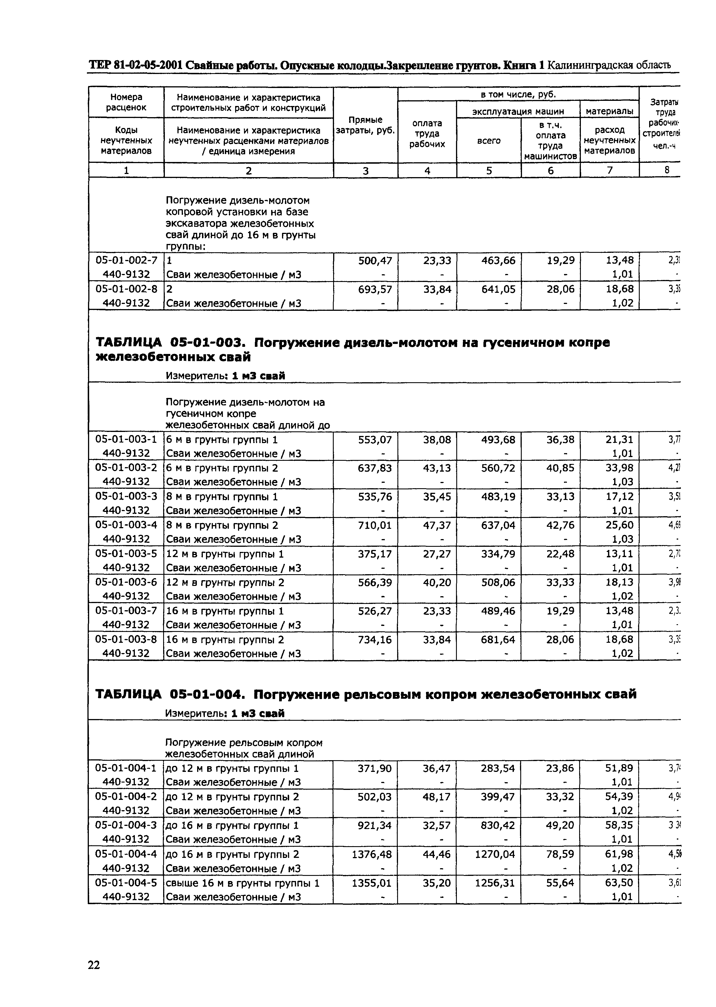 ТЕР Калининградской области 2001-05