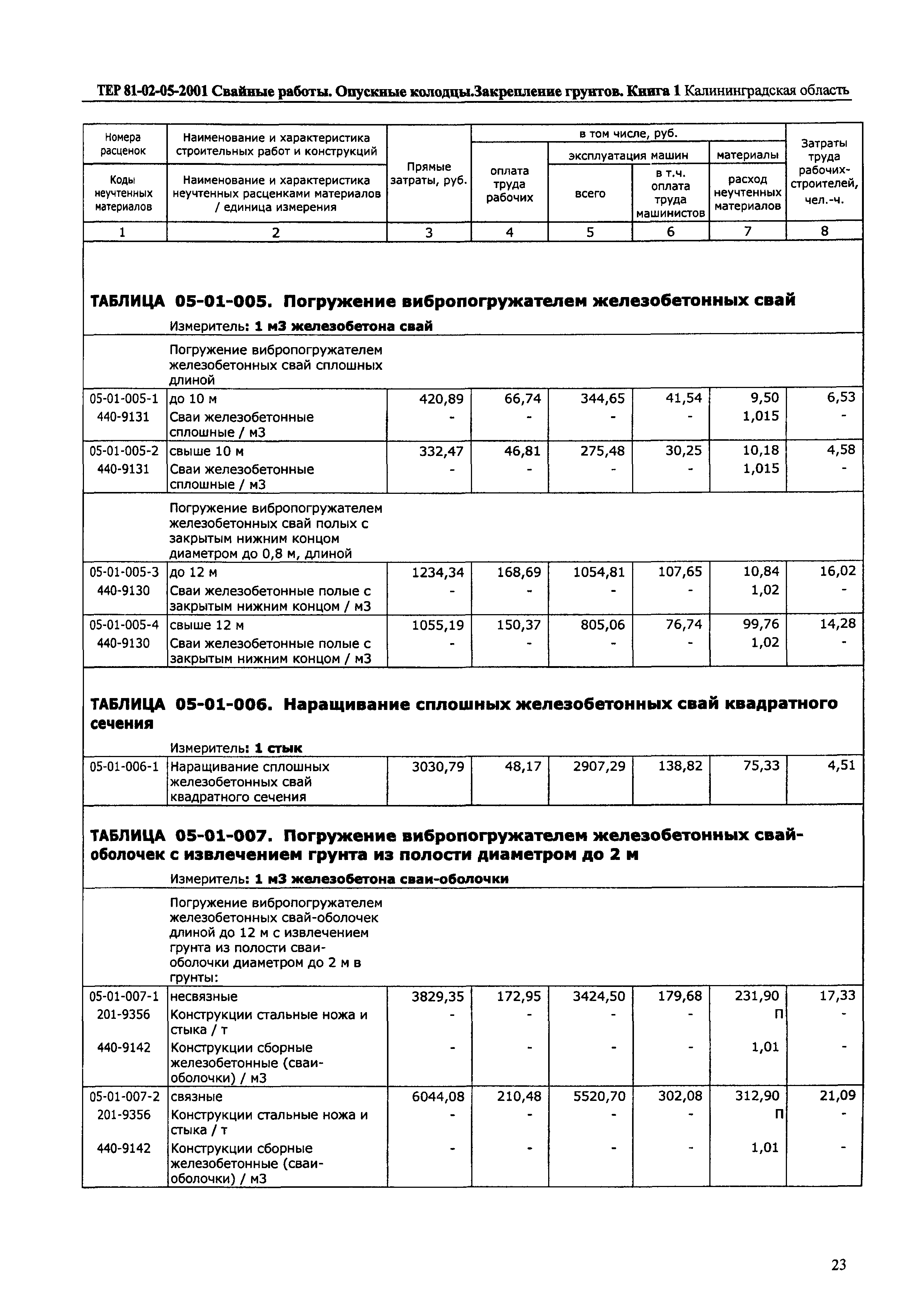 ТЕР Калининградской области 2001-05