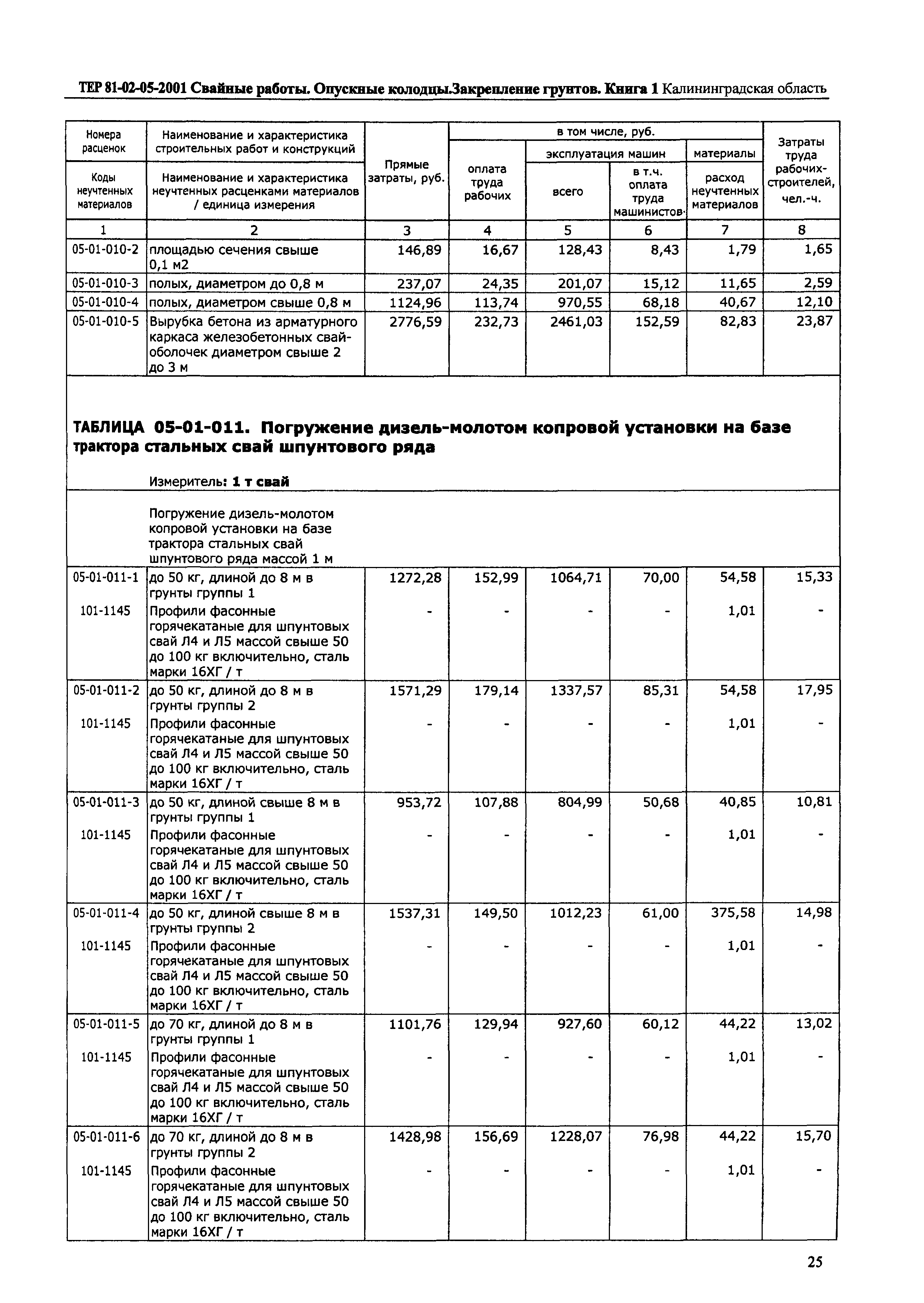 ТЕР Калининградской области 2001-05